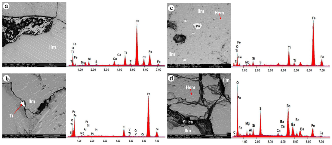 Minerals 13 00307 g007