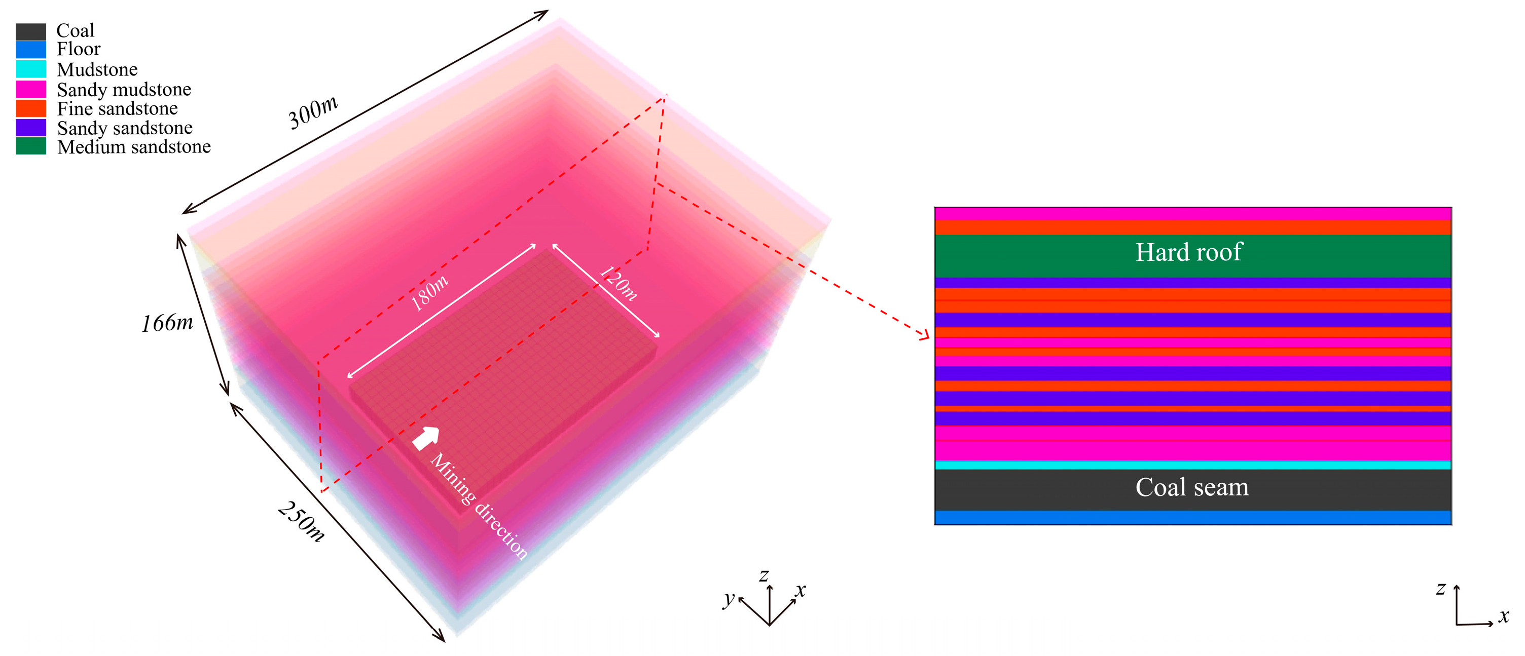 Minerals 13 00308 g002