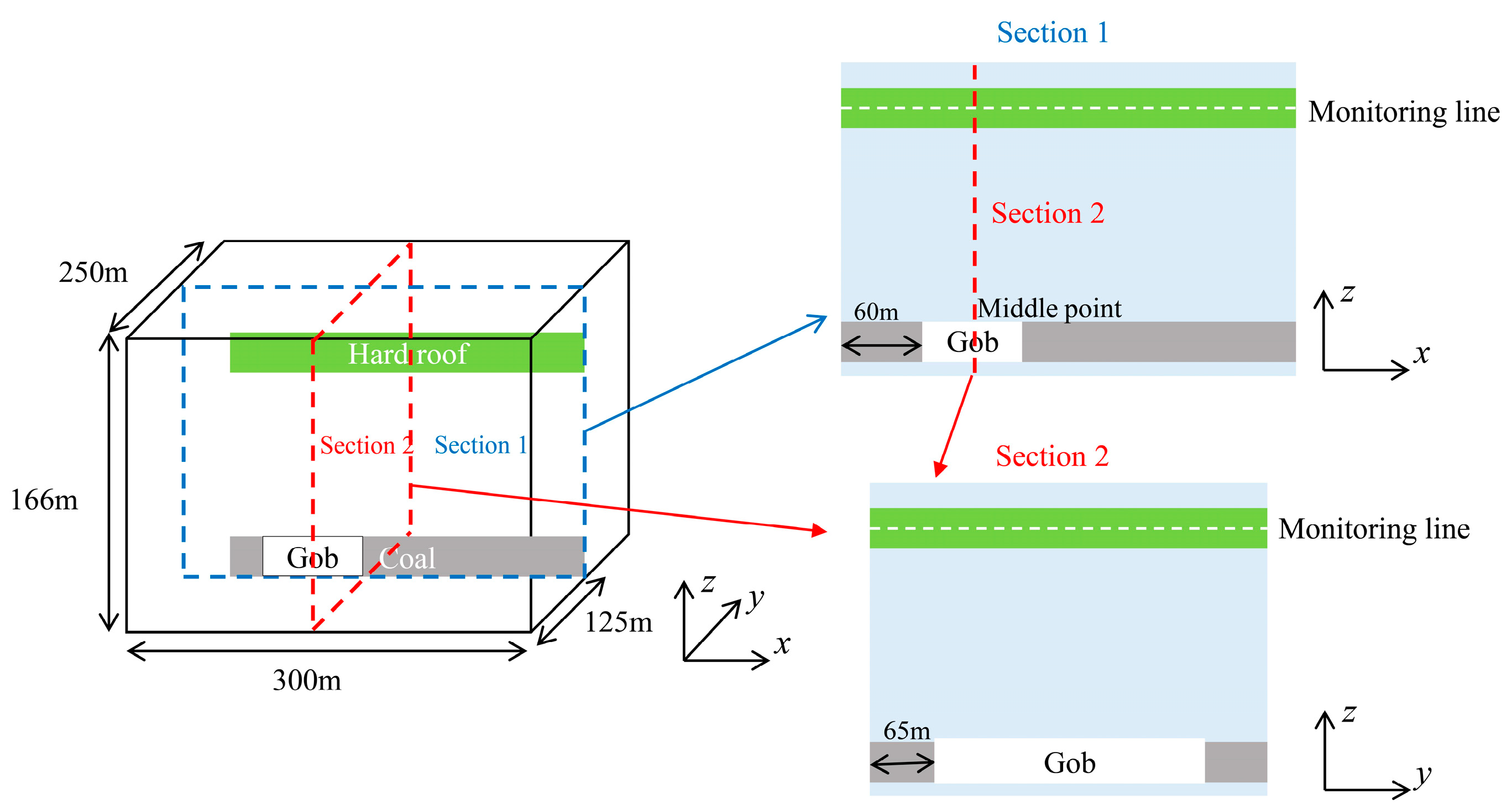 Minerals 13 00308 g003