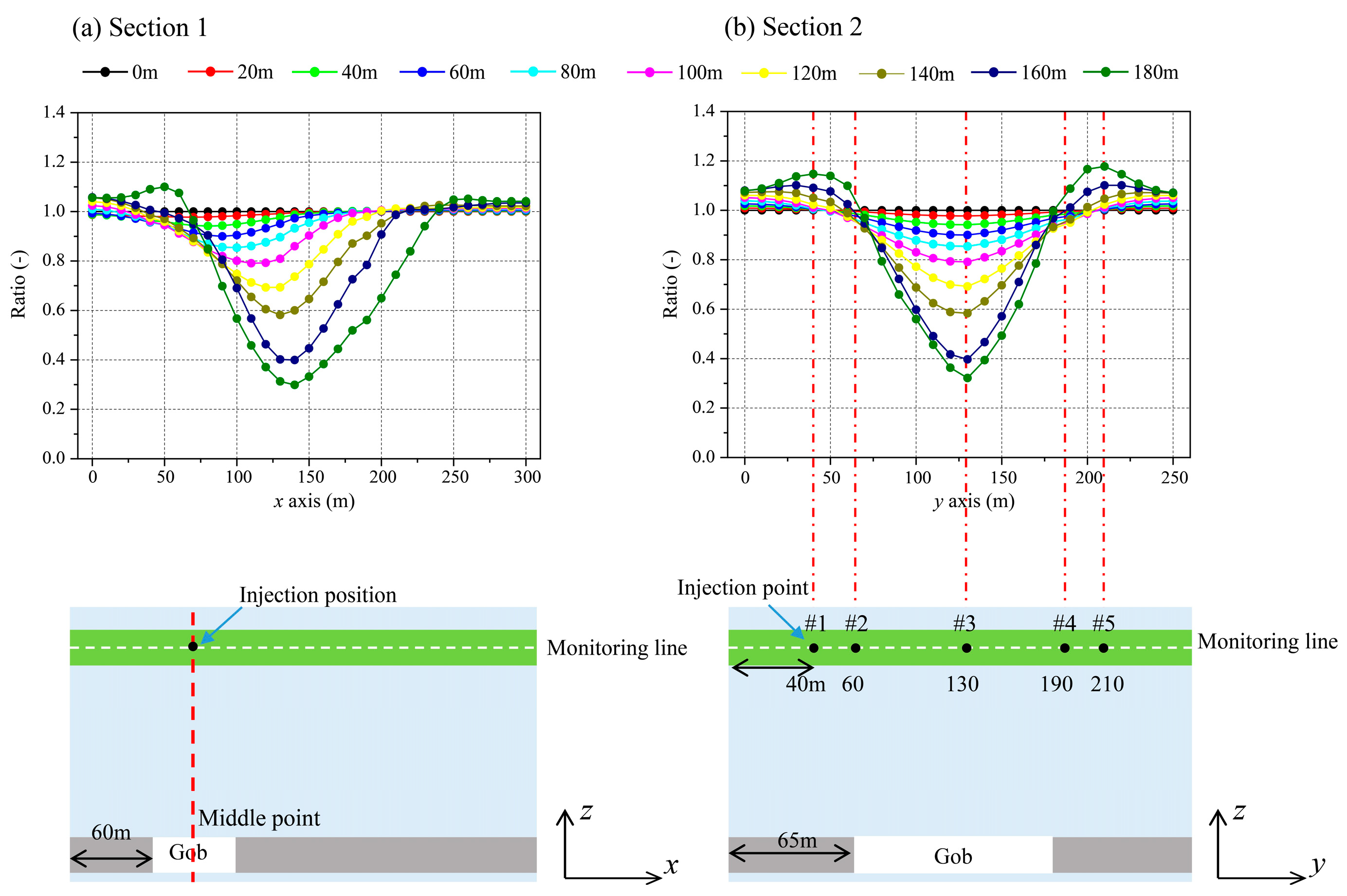 Minerals 13 00308 g005