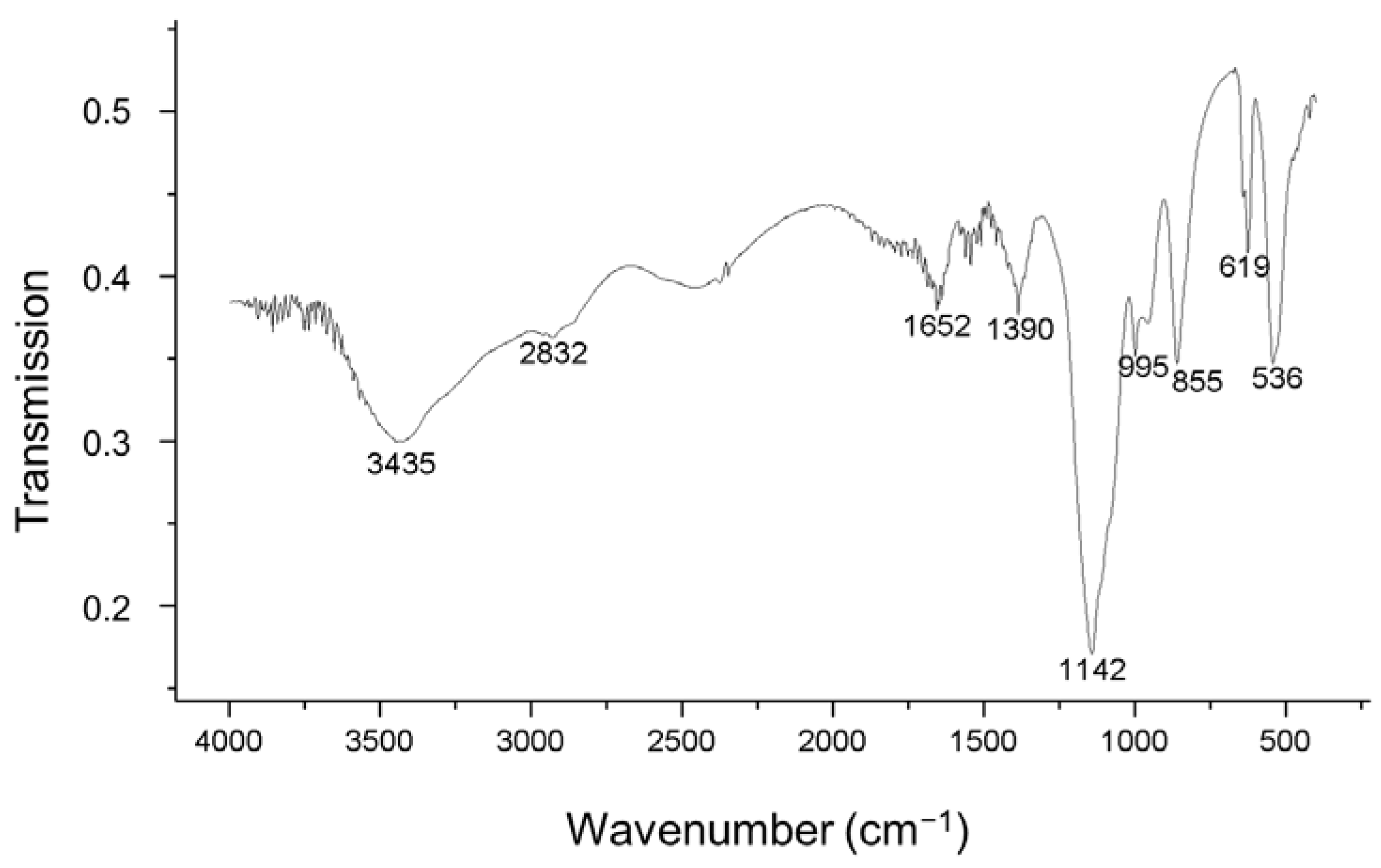 Minerals 13 00310 g004