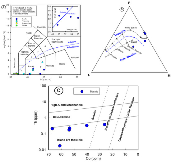 Minerals 13 00311 g008