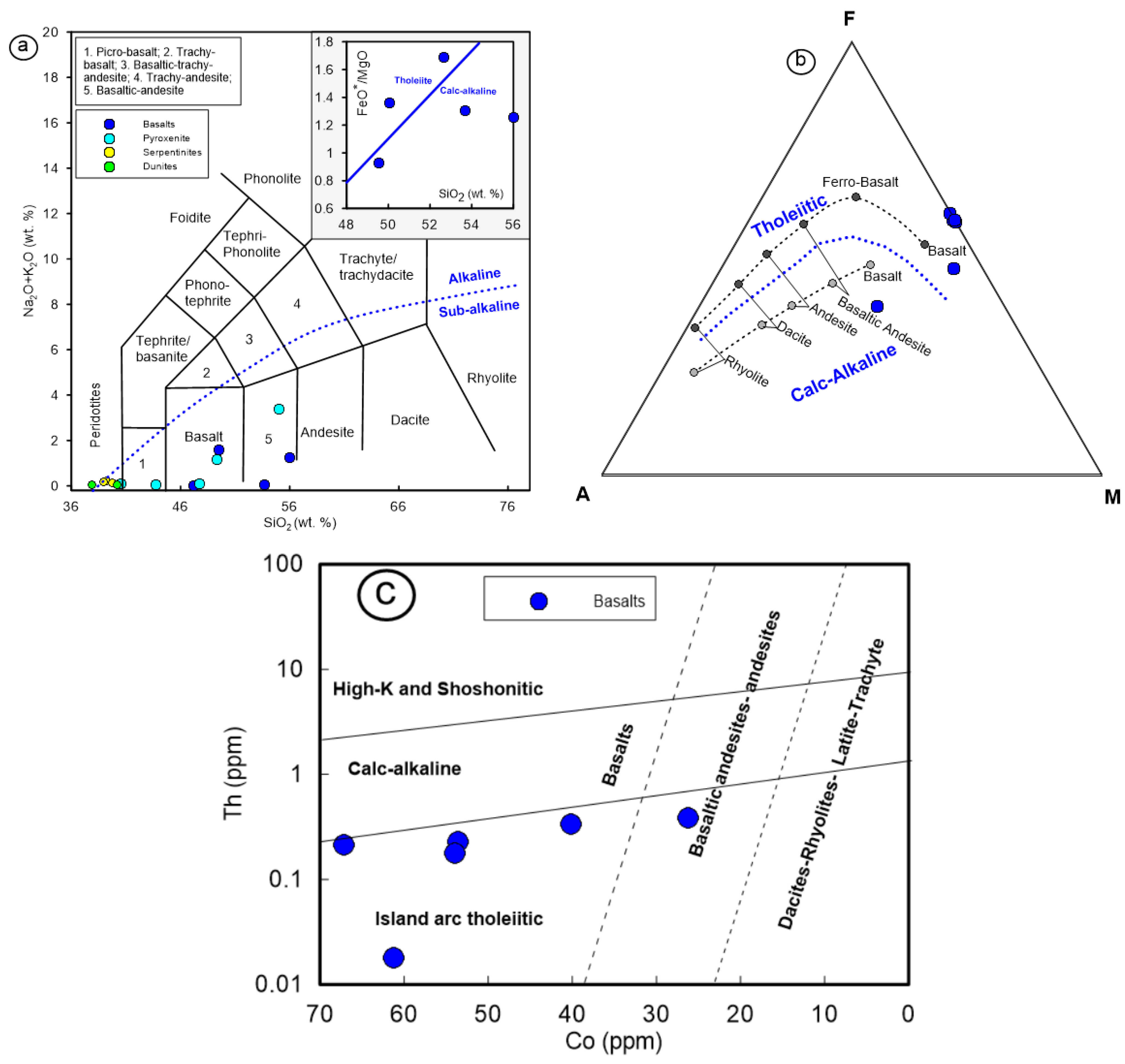 Minerals 13 00311 g008