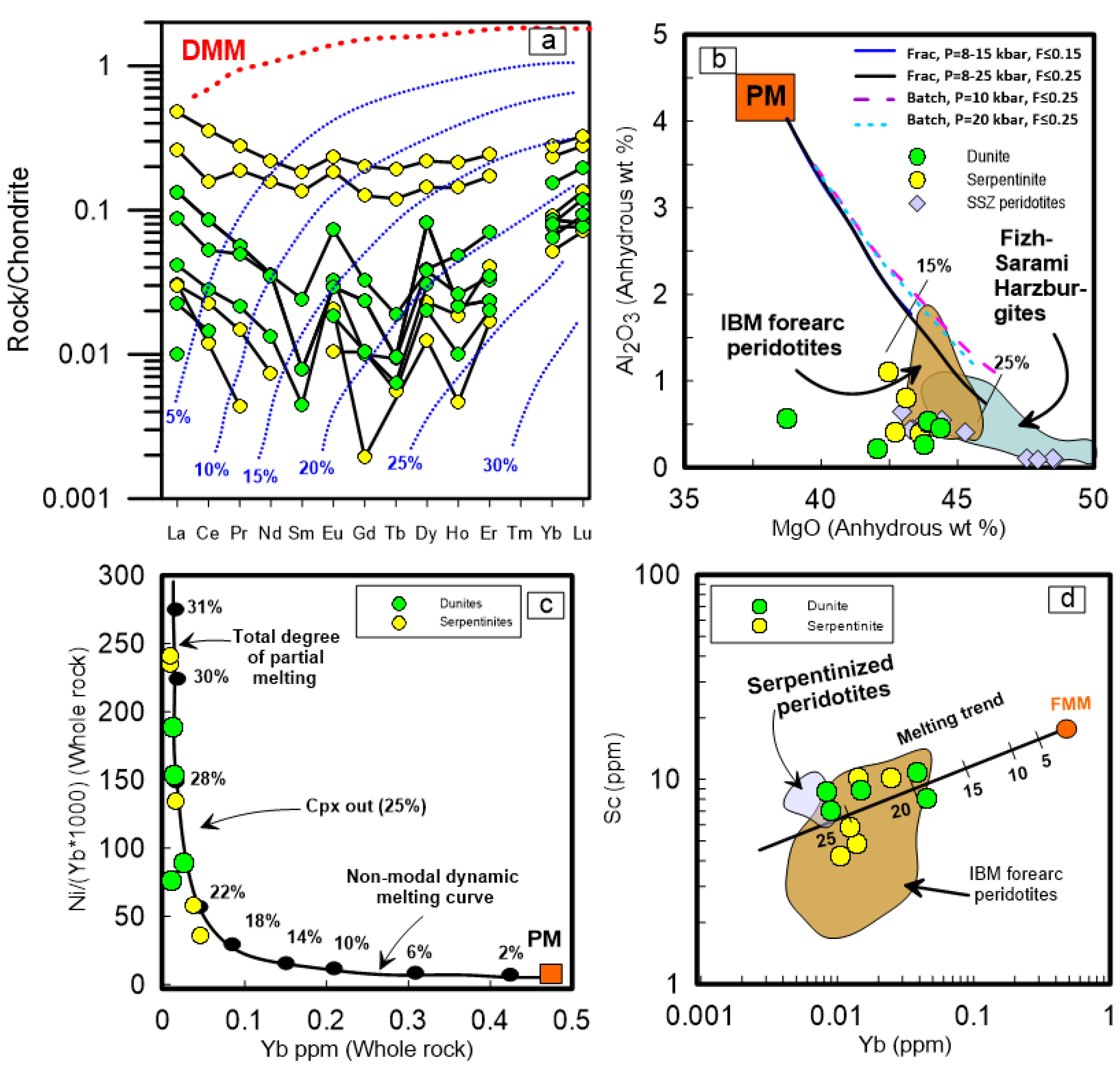 Minerals 13 00311 g009