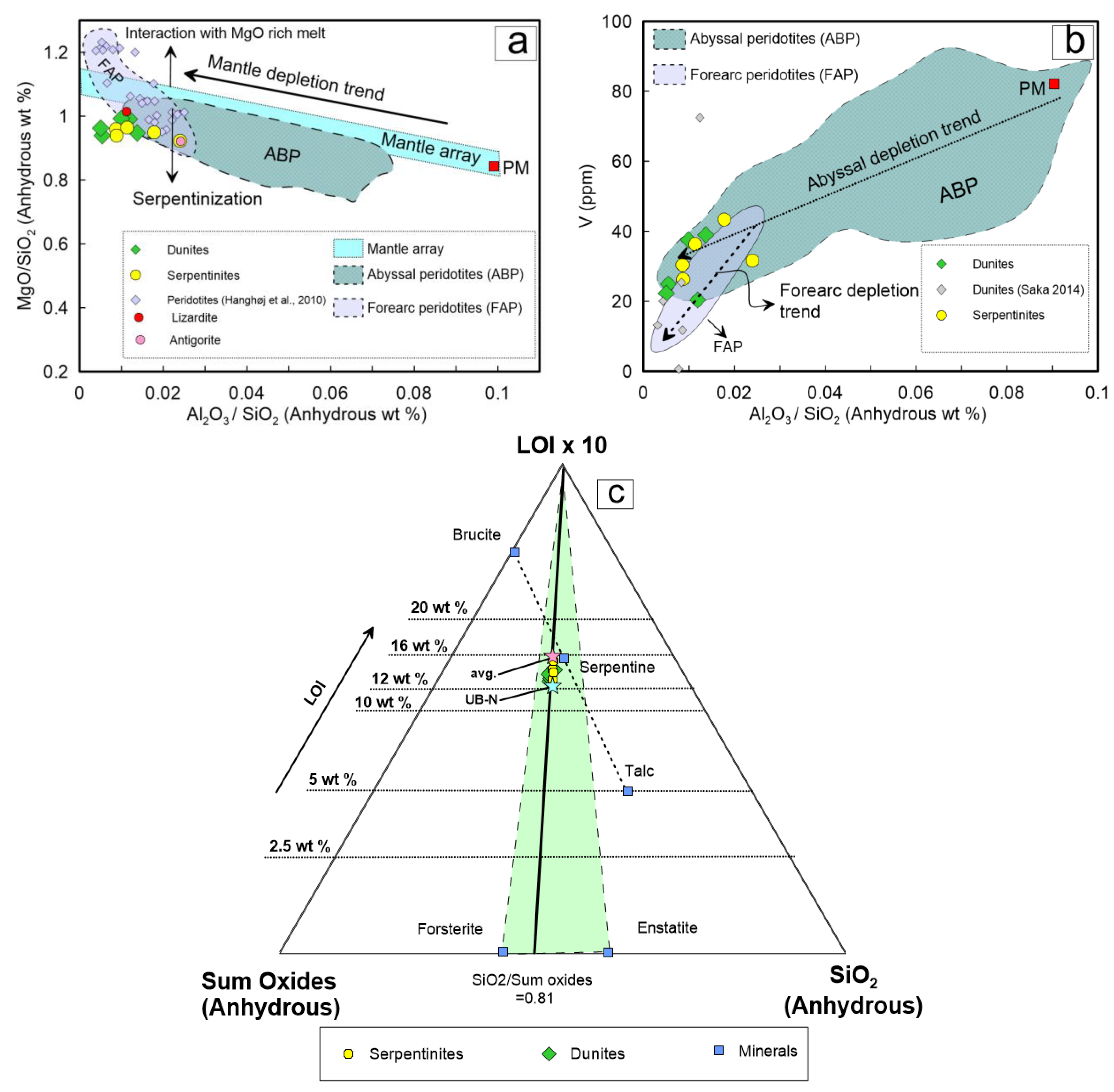 Minerals 13 00311 g011