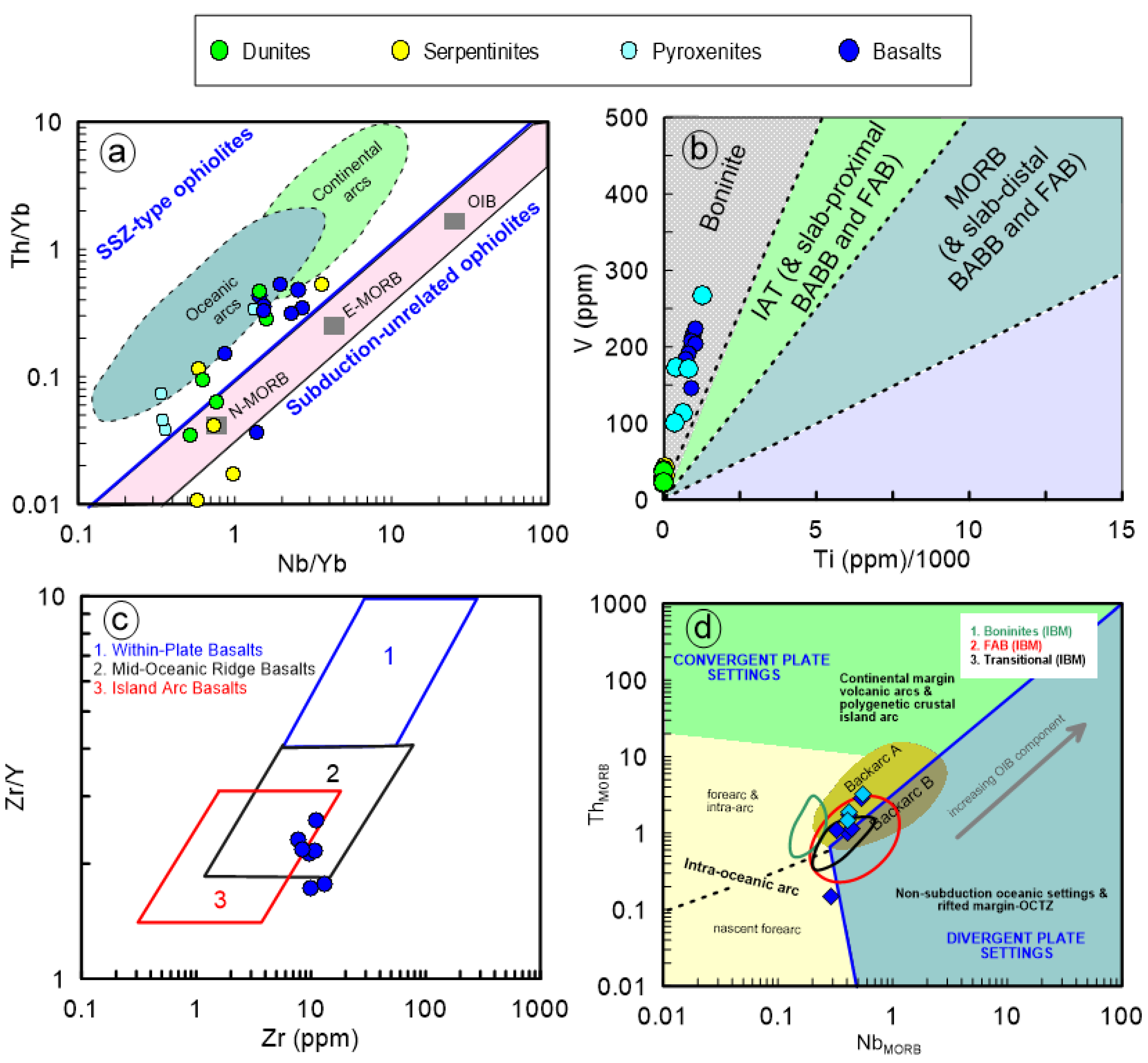 Minerals 13 00311 g014