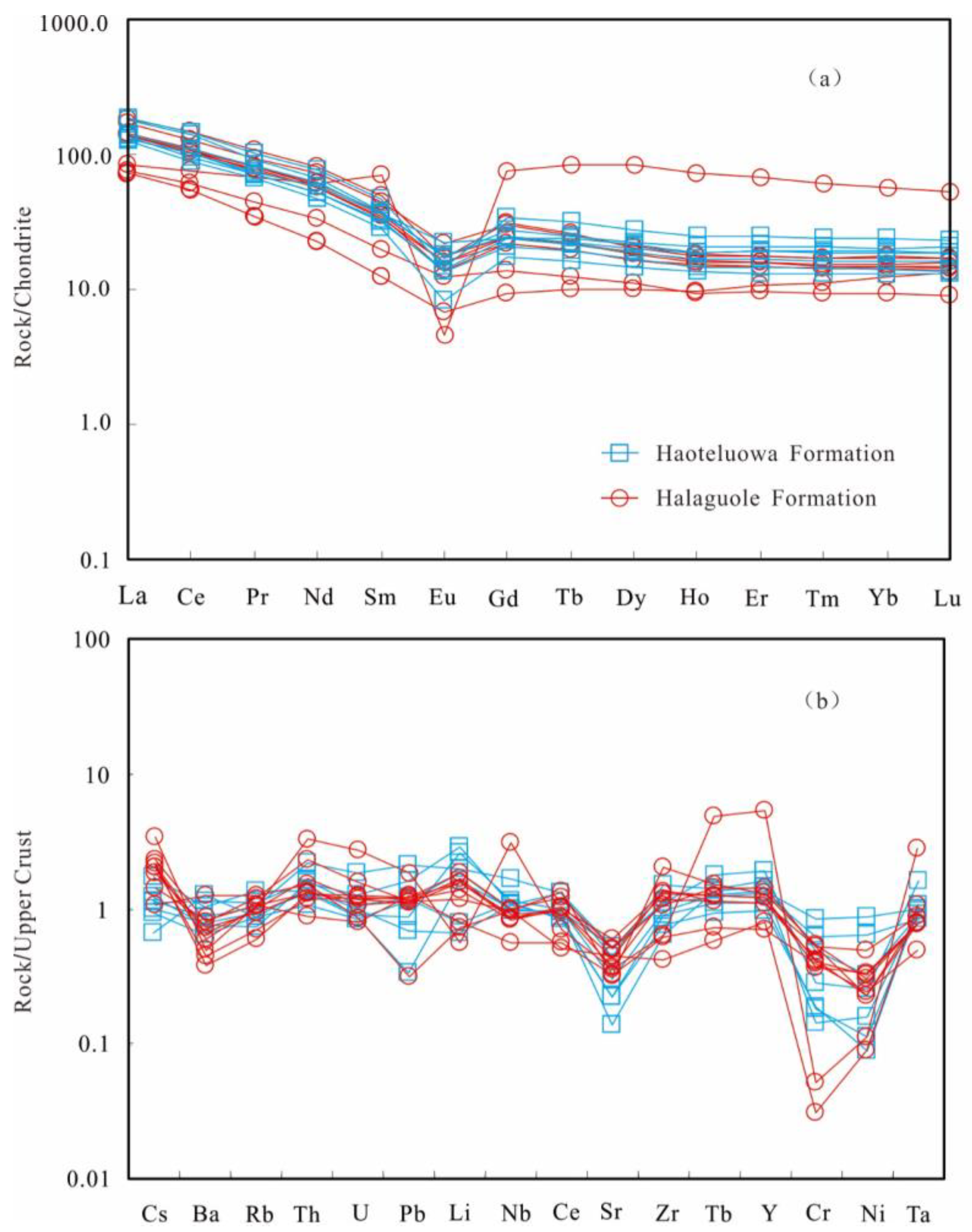 Minerals 13 00312 g004