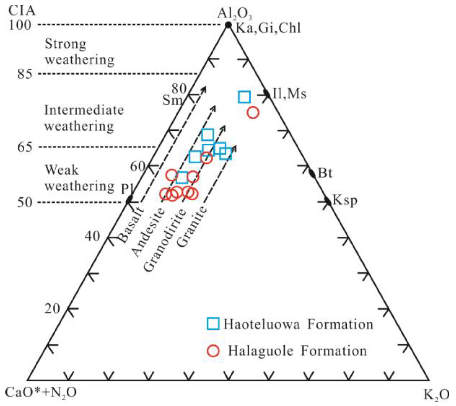 Minerals 13 00312 g007