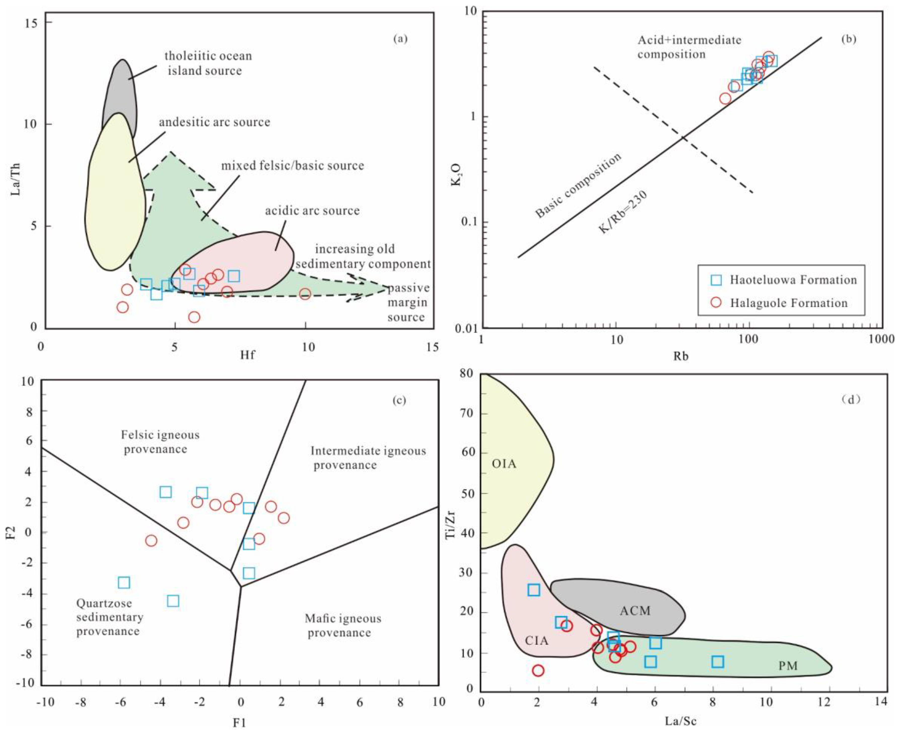Minerals 13 00312 g008