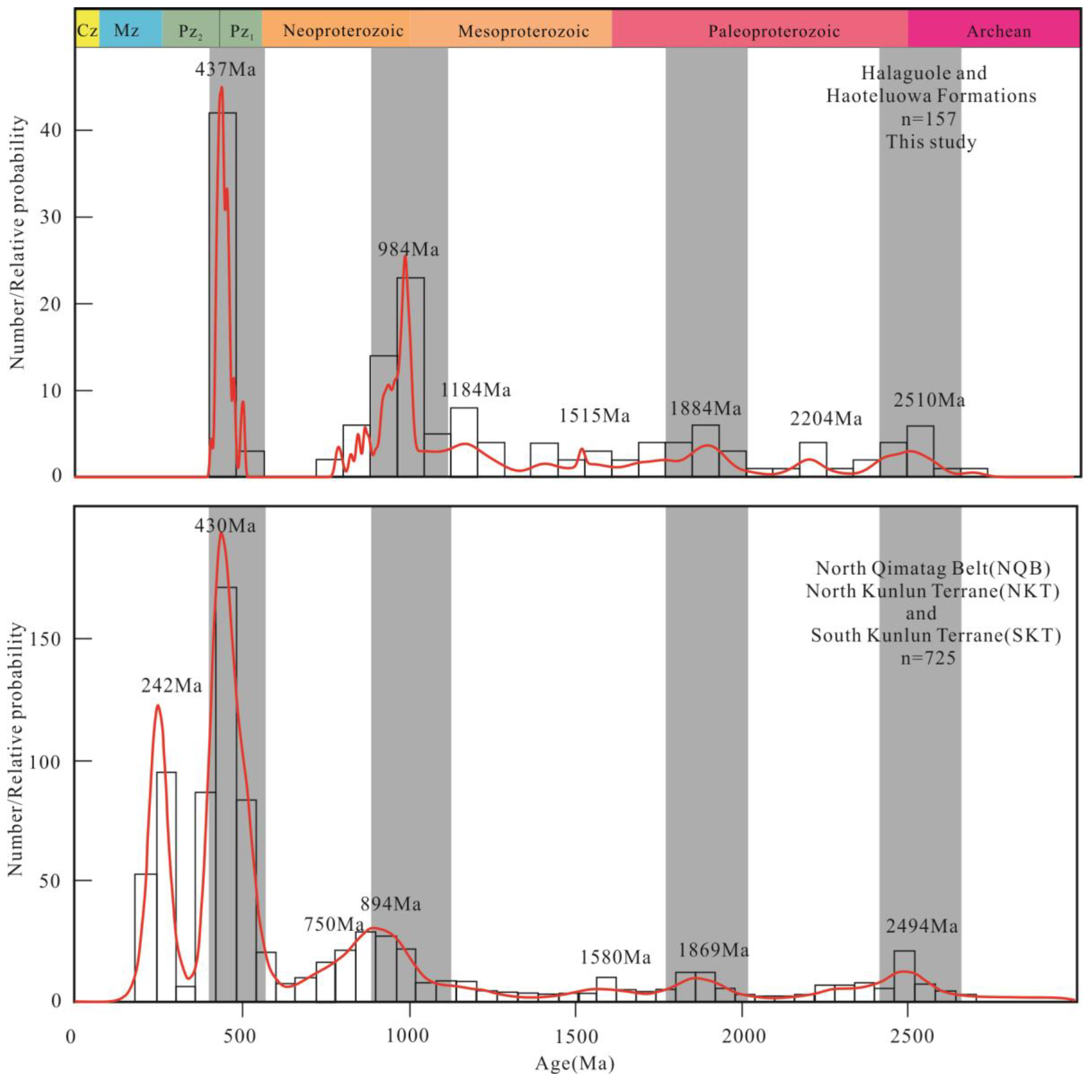 Minerals 13 00312 g009