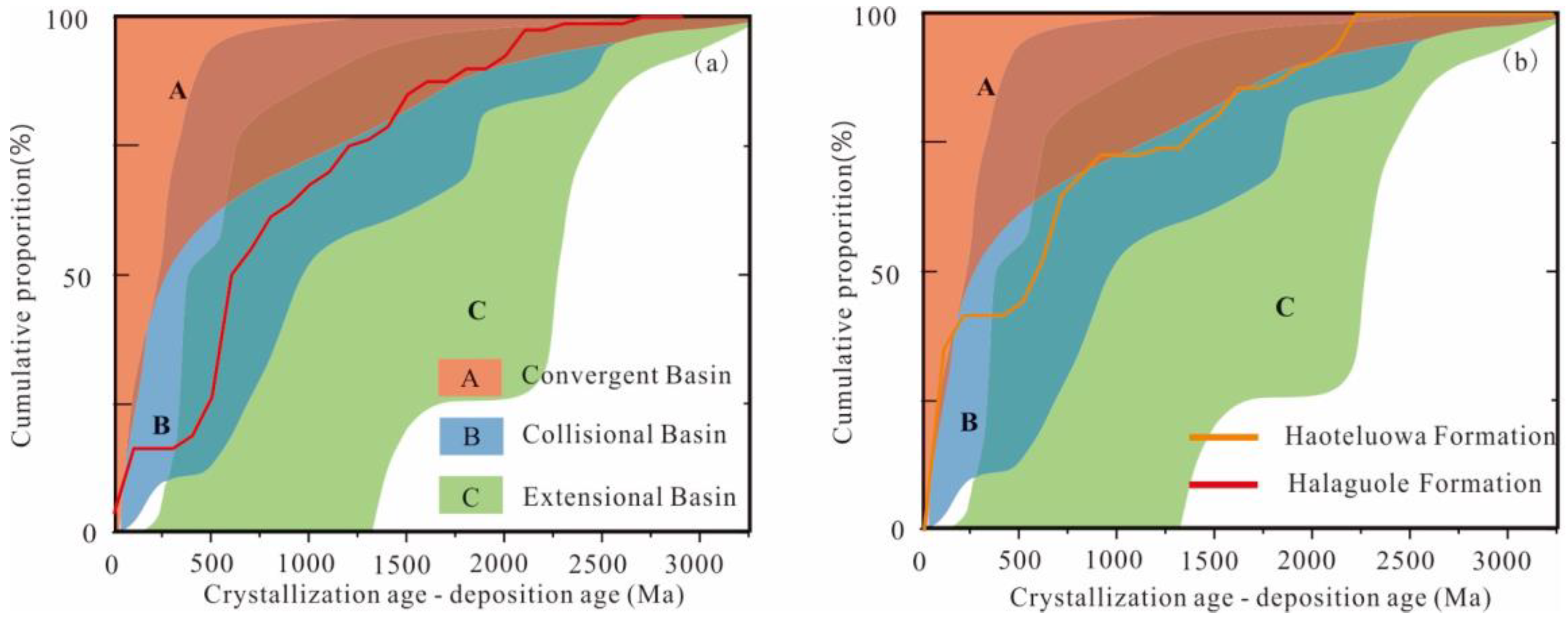 Minerals 13 00312 g010