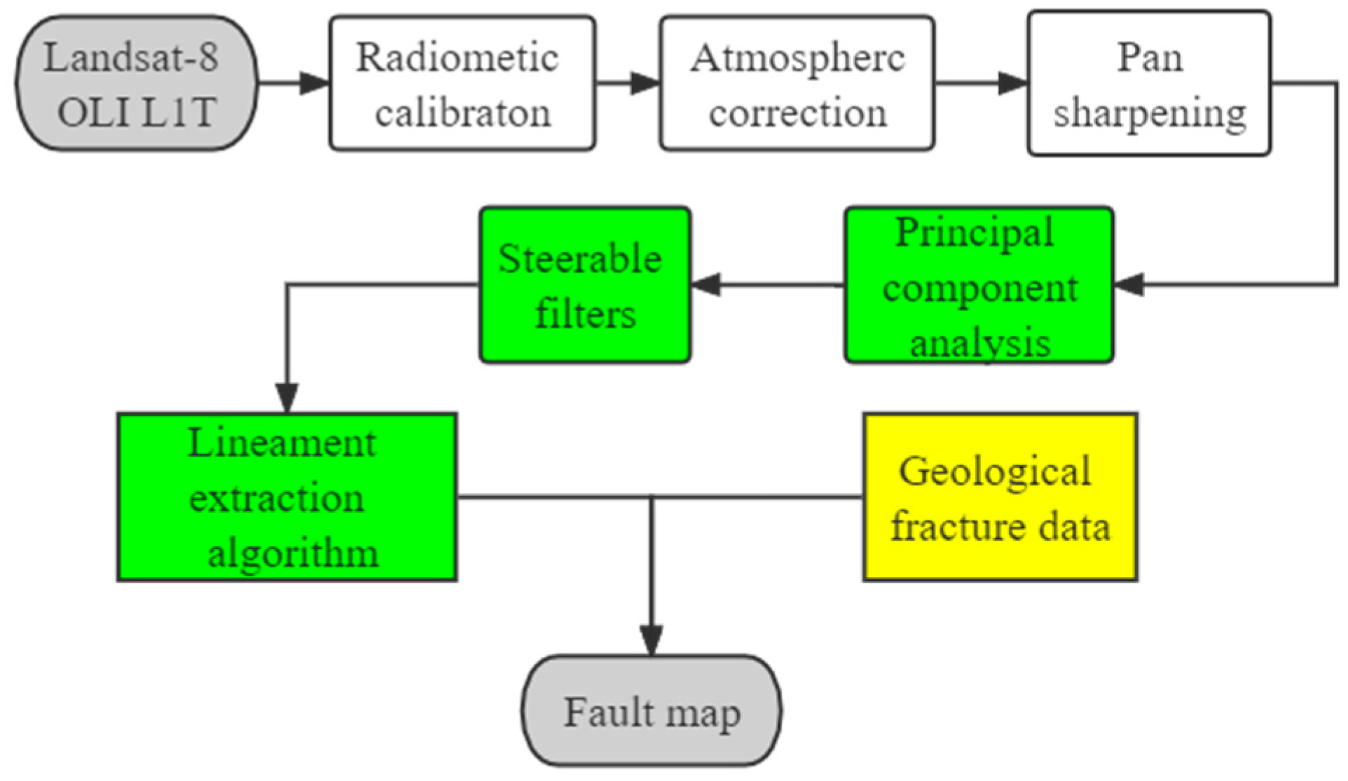 Minerals 13 00313 g002 Minerals 13 00313 g002