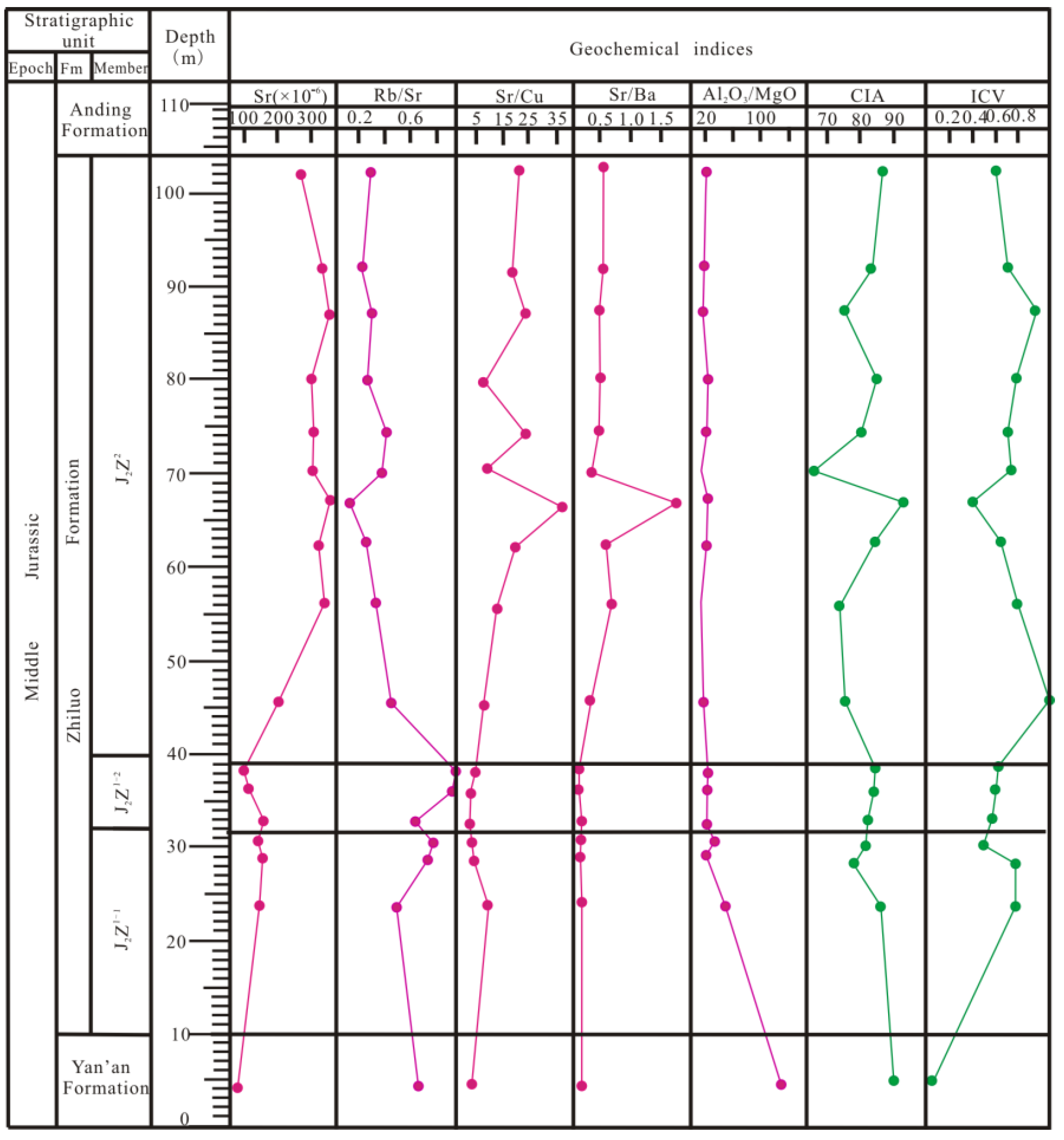 Minerals 13 00314 g006