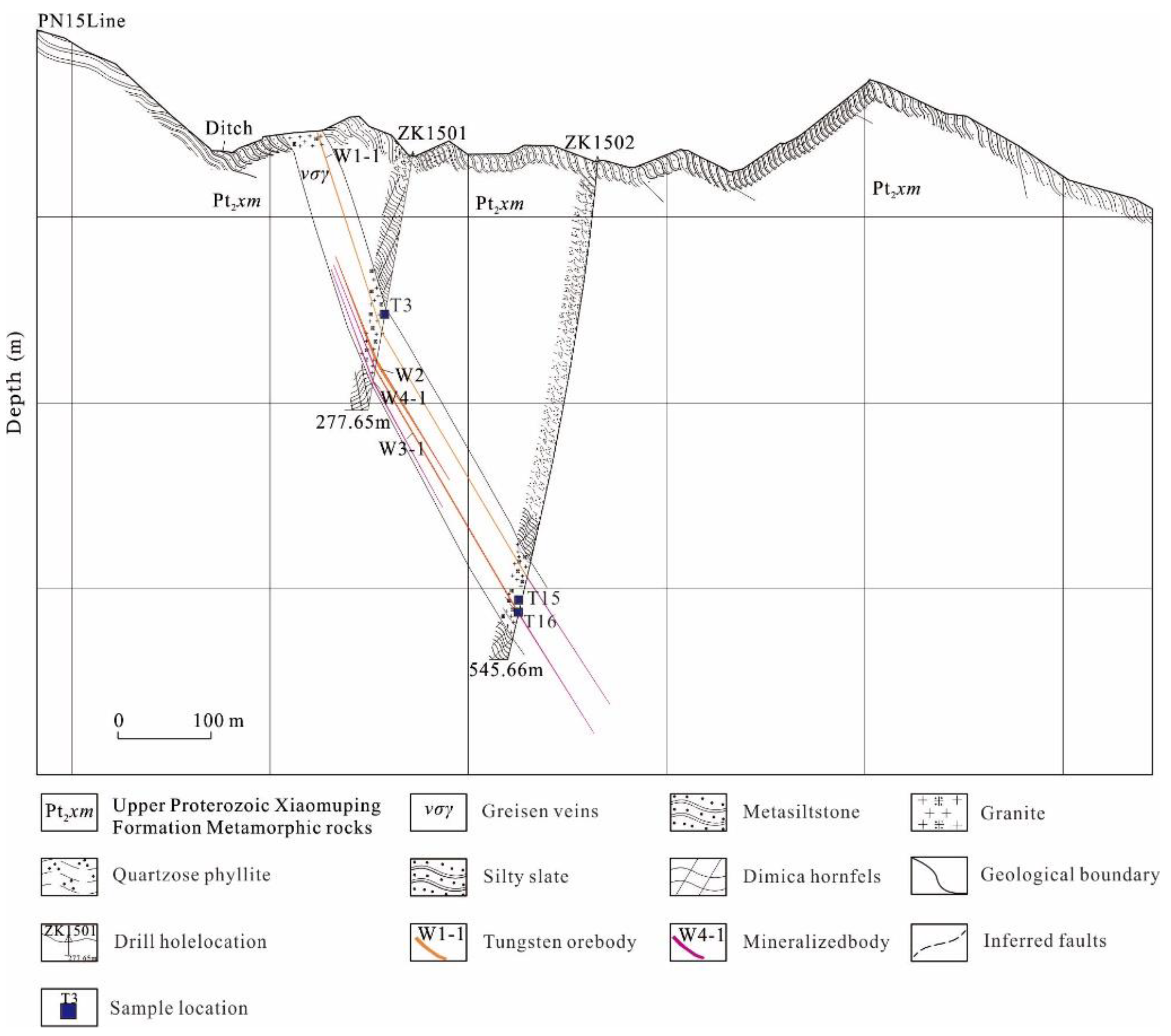 Minerals 13 00317 g003 Minerals 13 00317 g003