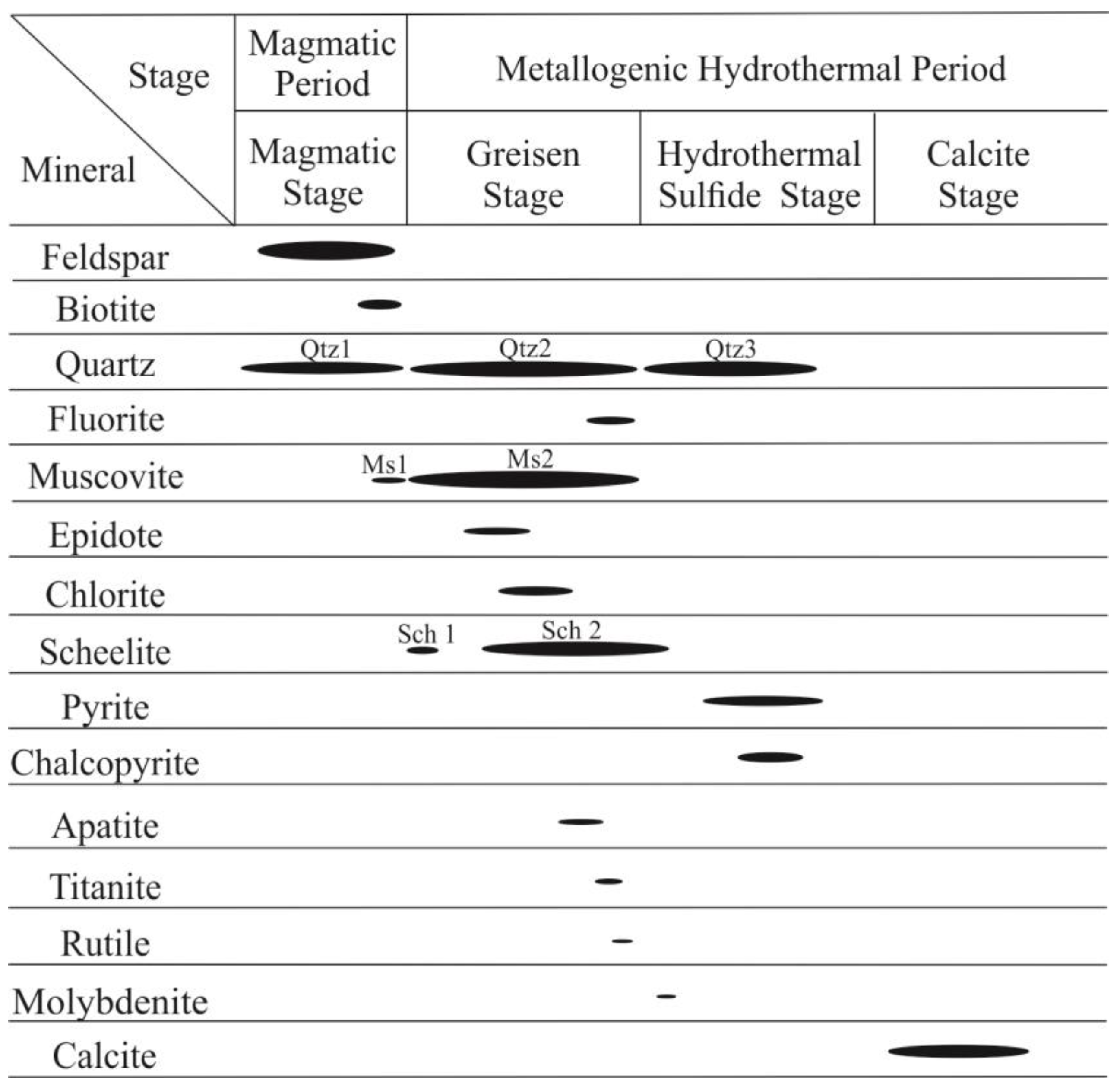 Minerals 13 00317 g005 Minerals 13 00317 g005