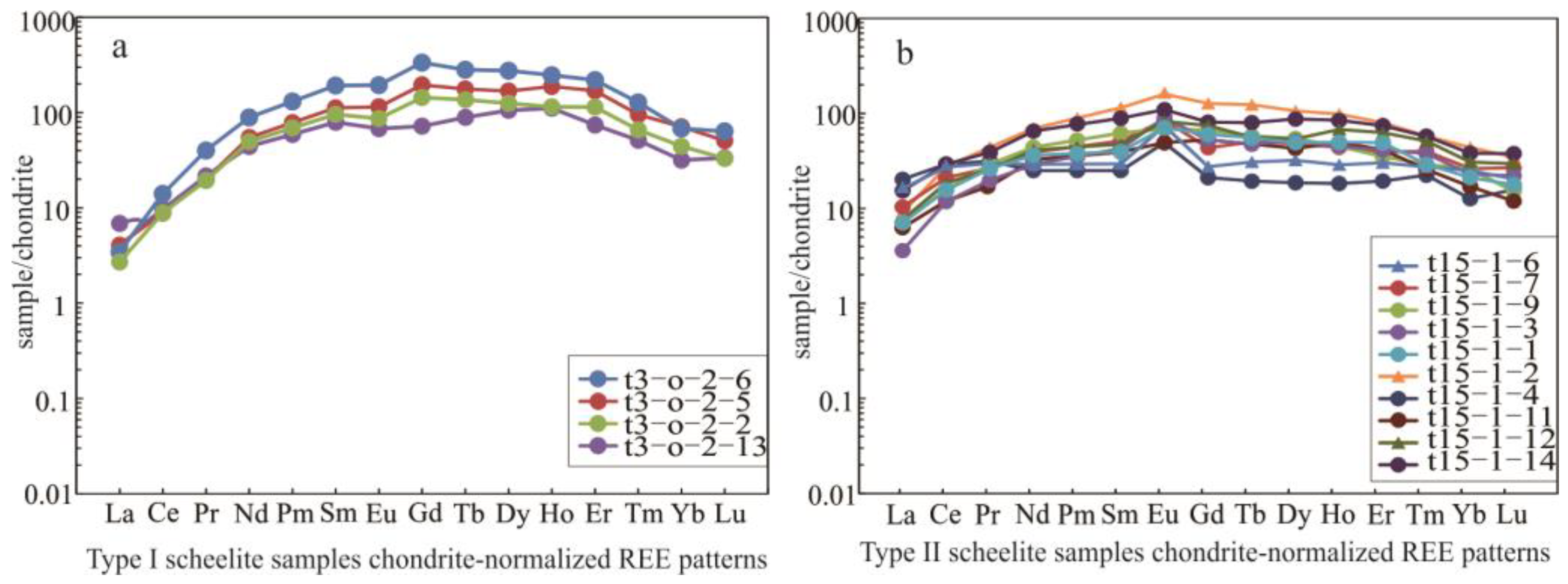 Minerals 13 00317 g007 Minerals 13 00317 g007