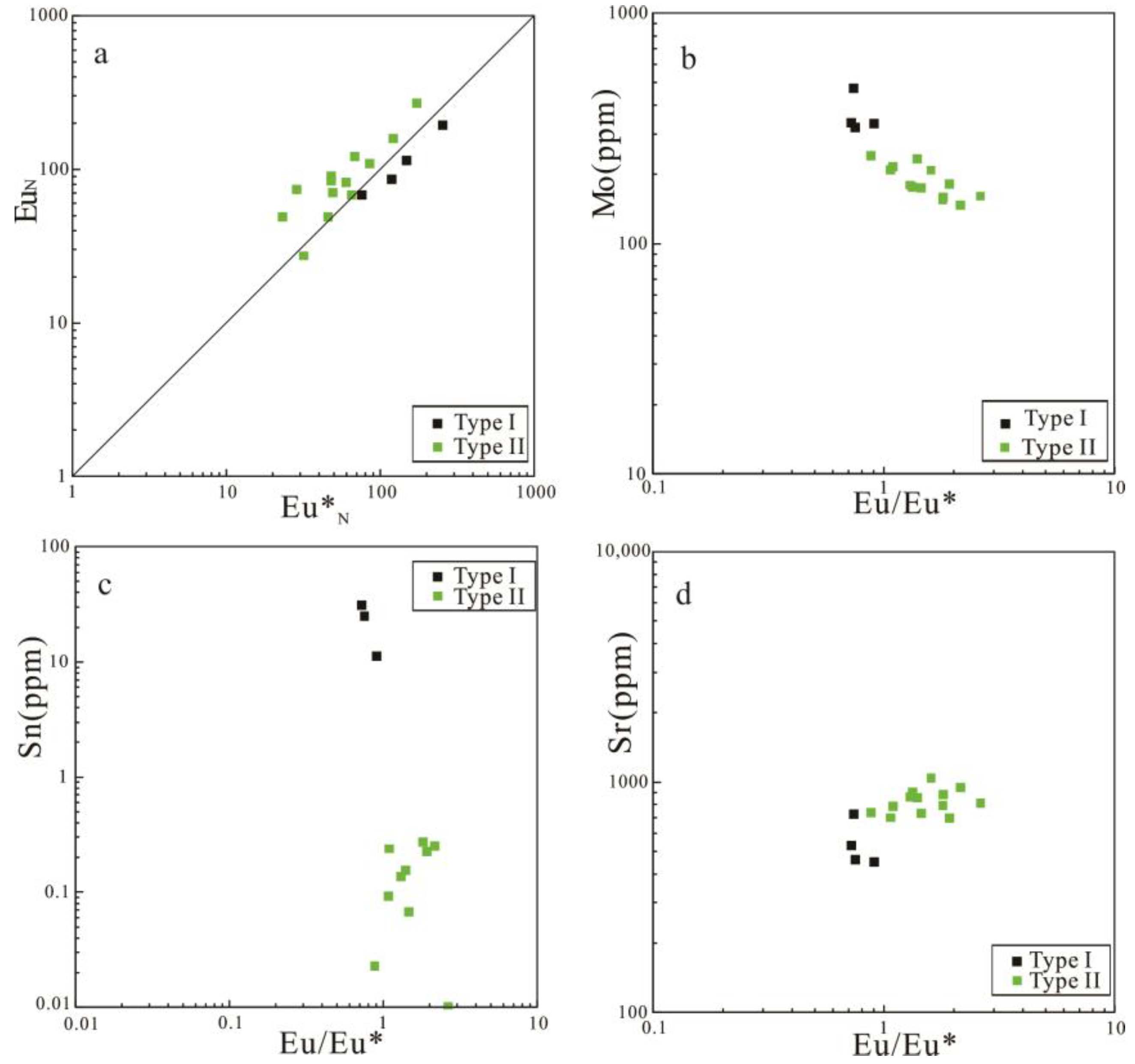 Minerals 13 00317 g008 Minerals 13 00317 g008