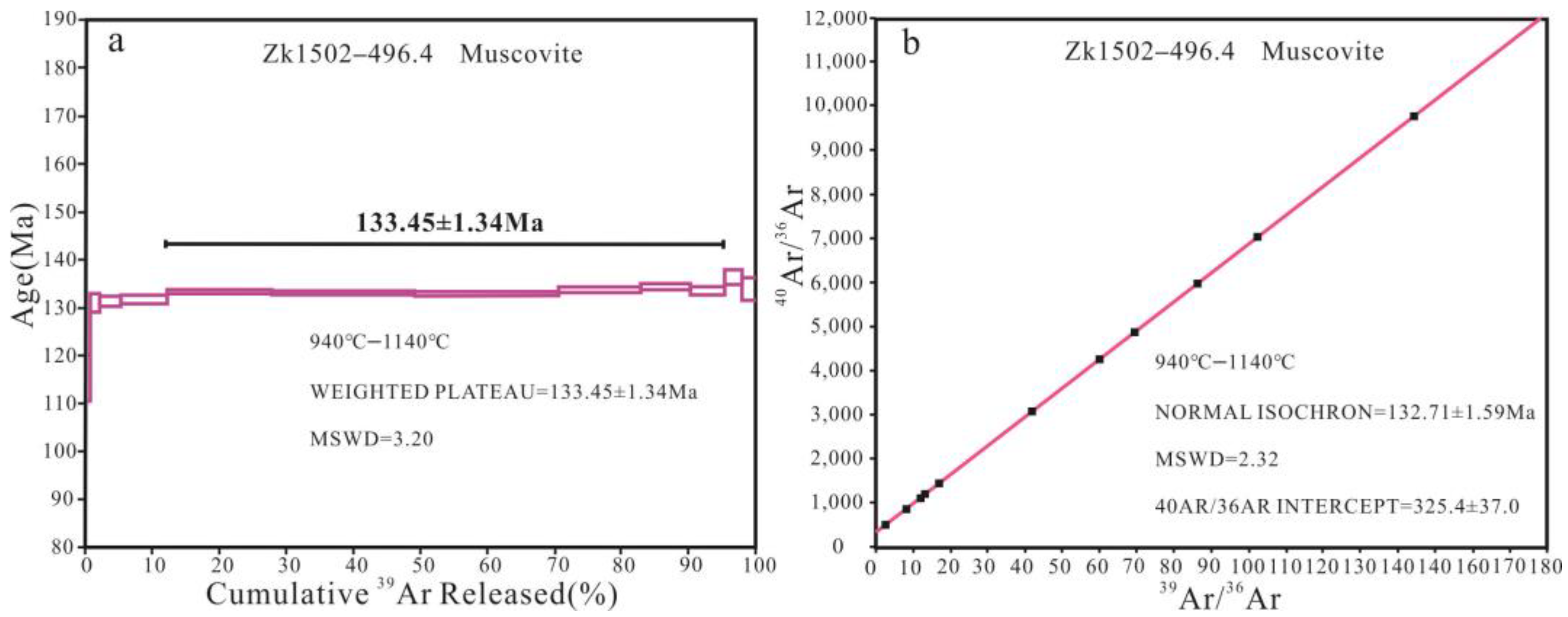 Minerals 13 00317 g009 Minerals 13 00317 g009
