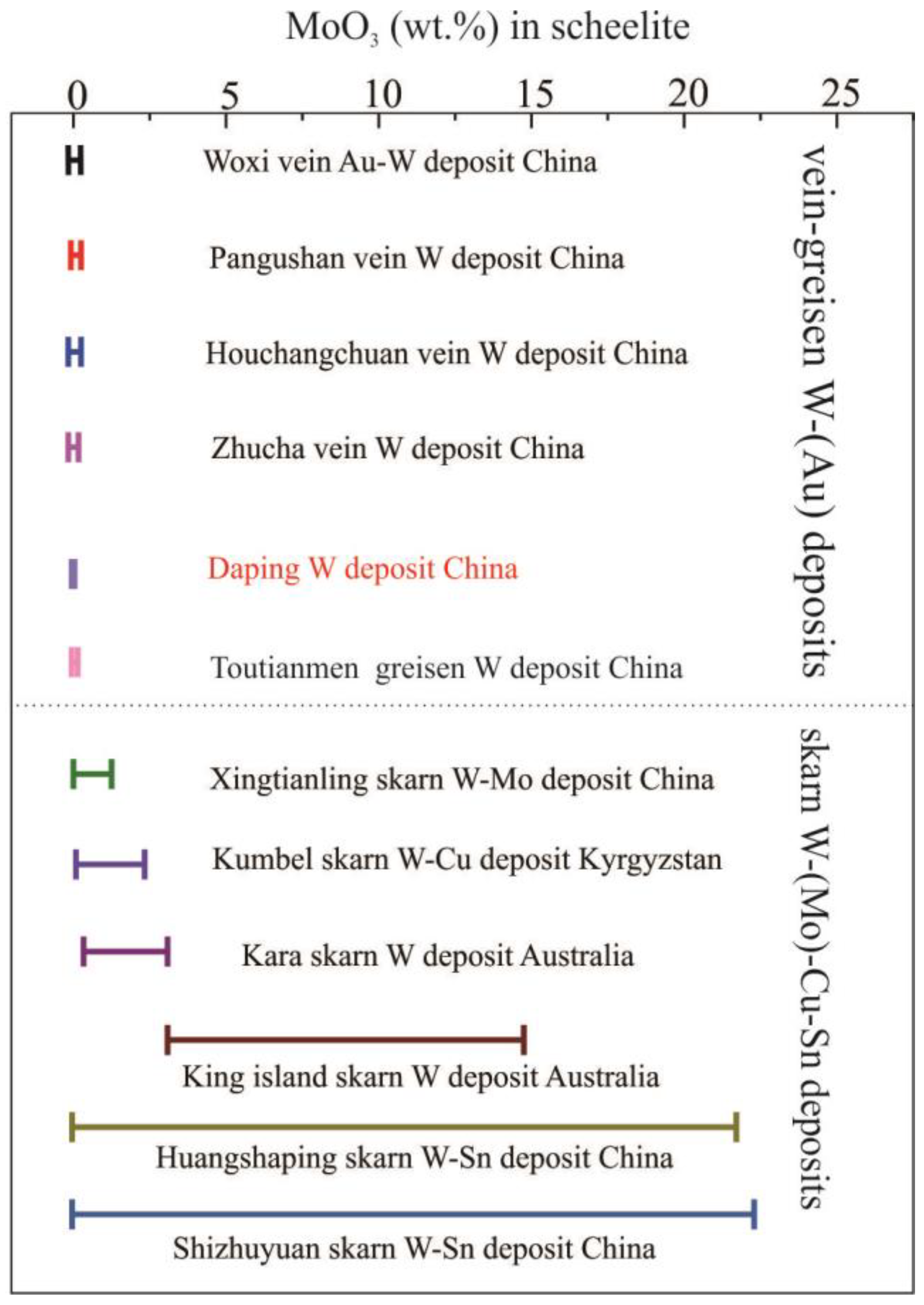 Minerals 13 00317 g010 Minerals 13 00317 g010