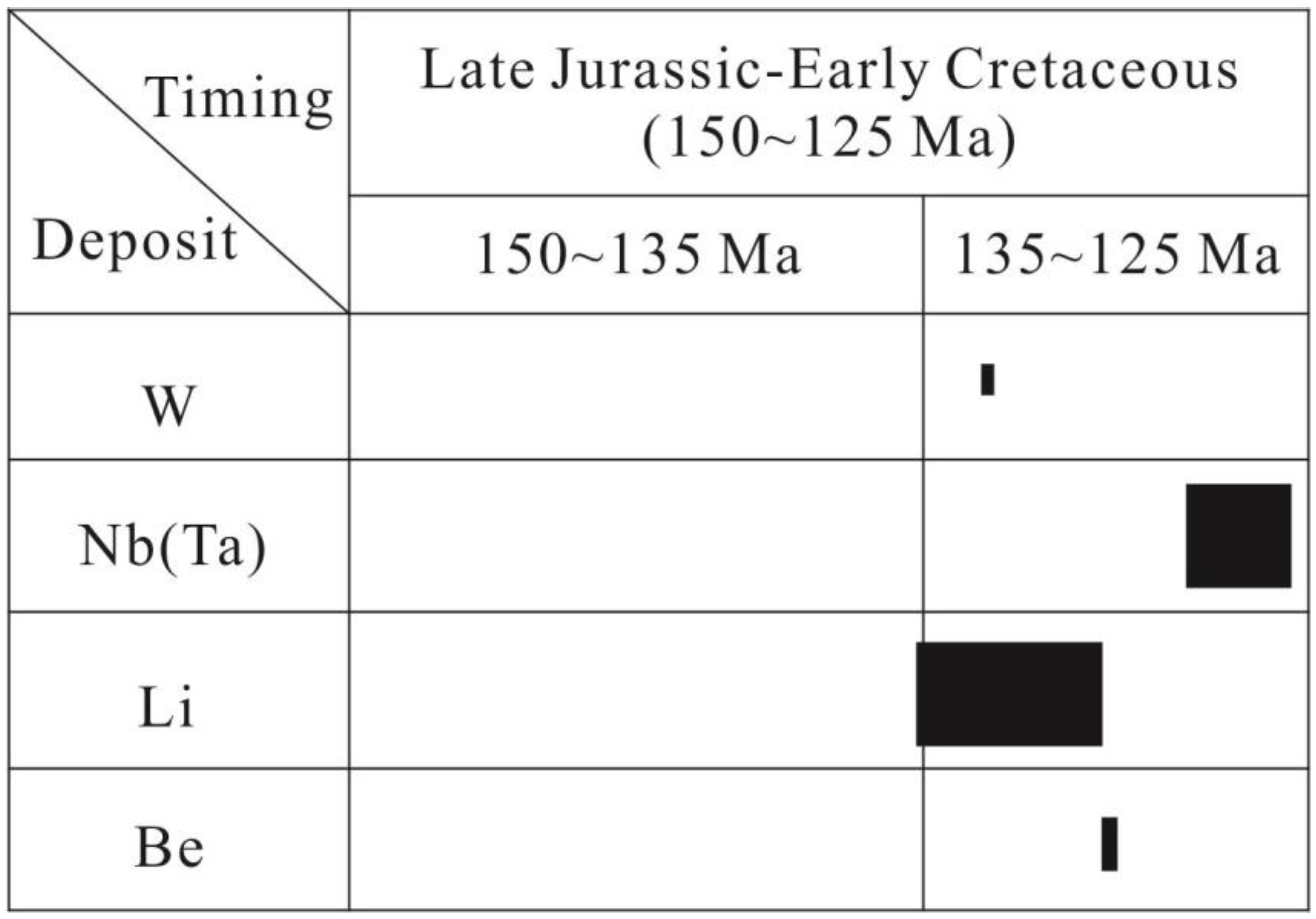 Minerals 13 00317 g012 Minerals 13 00317 g012