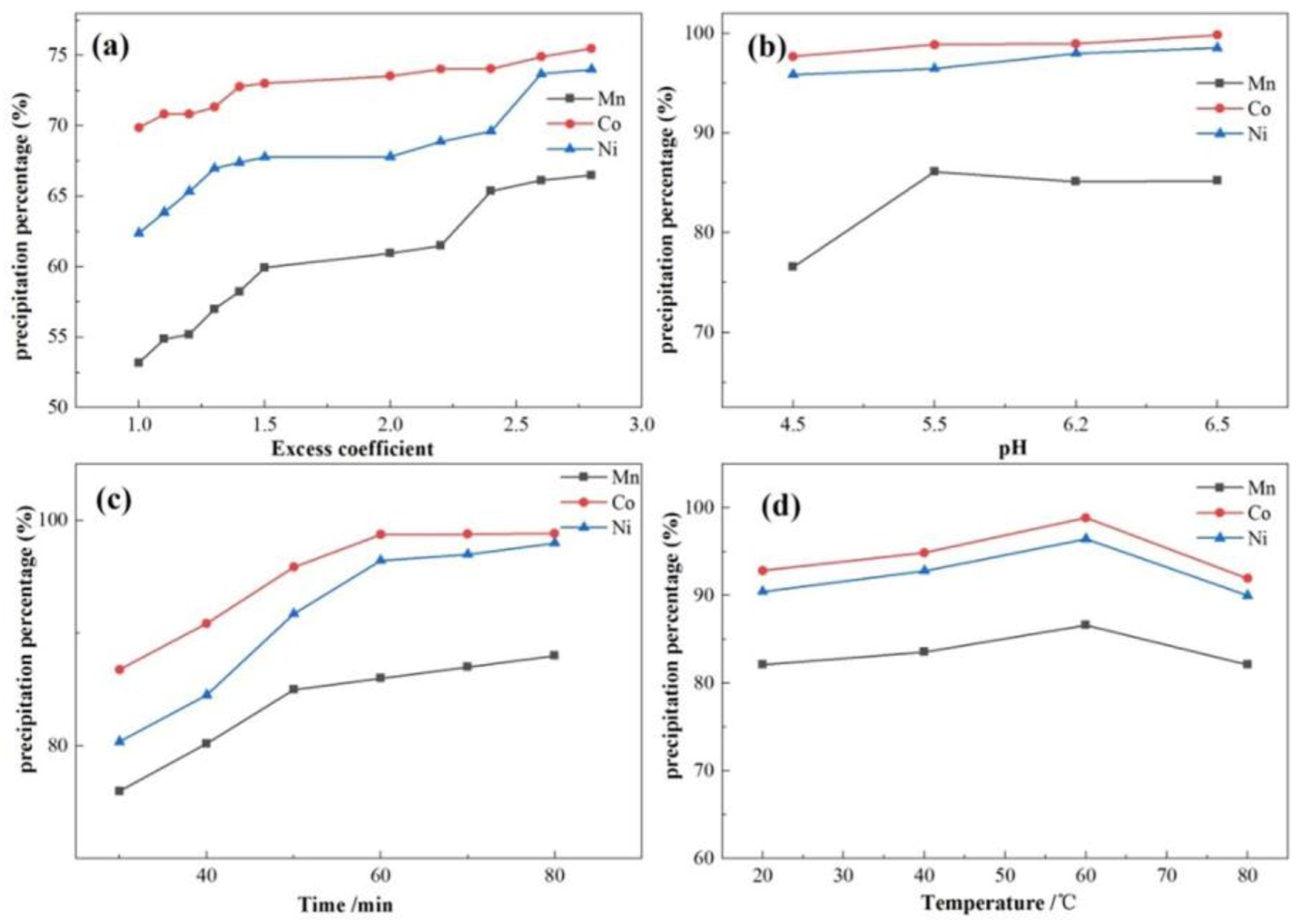 Minerals 13 00318 g002