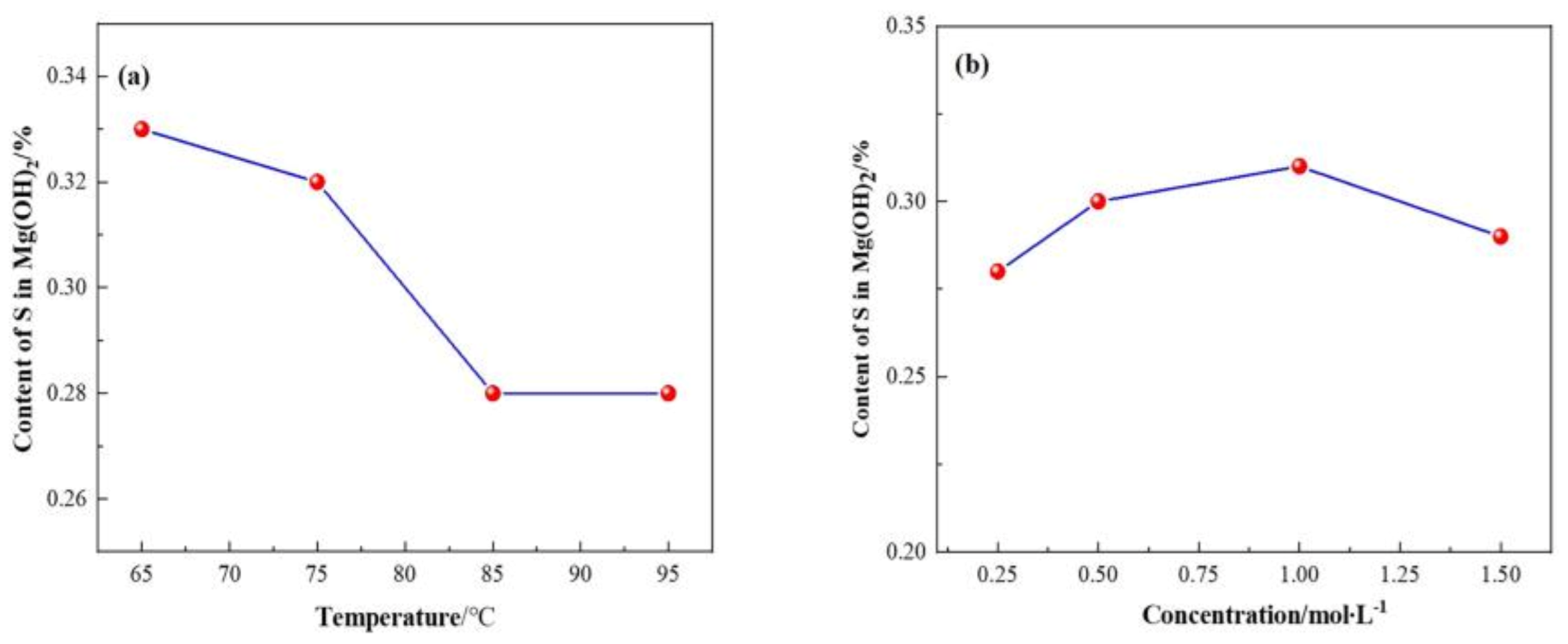 Minerals 13 00318 g004