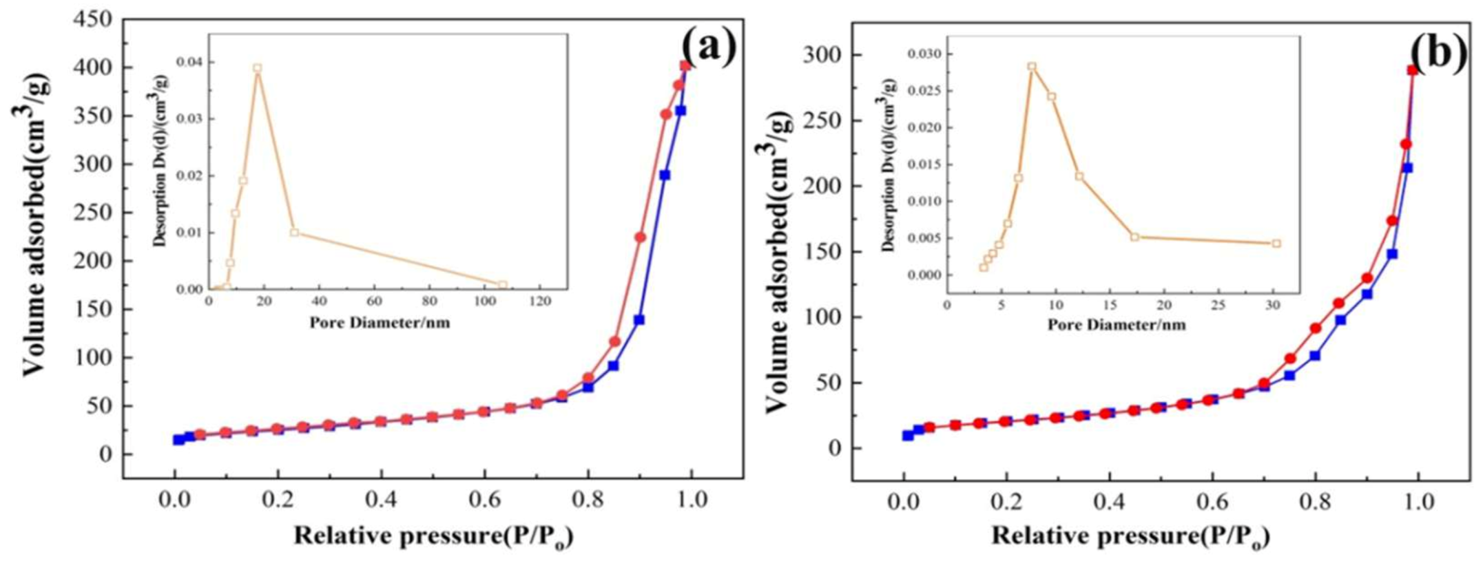 Minerals 13 00318 g010