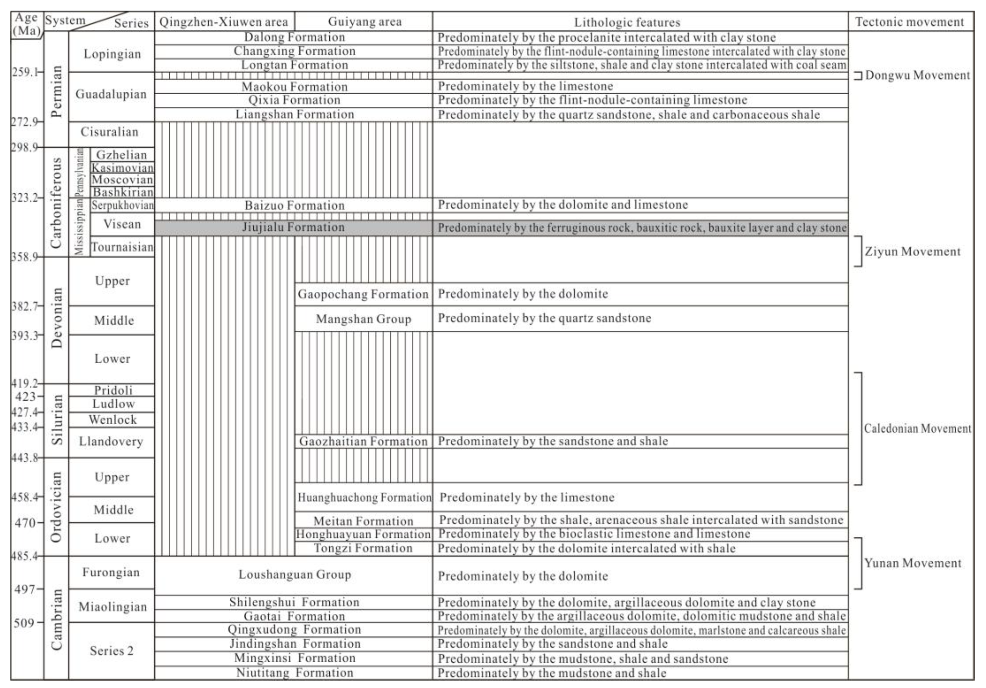 Minerals 13 00320 g002 Minerals 13 00320 g002