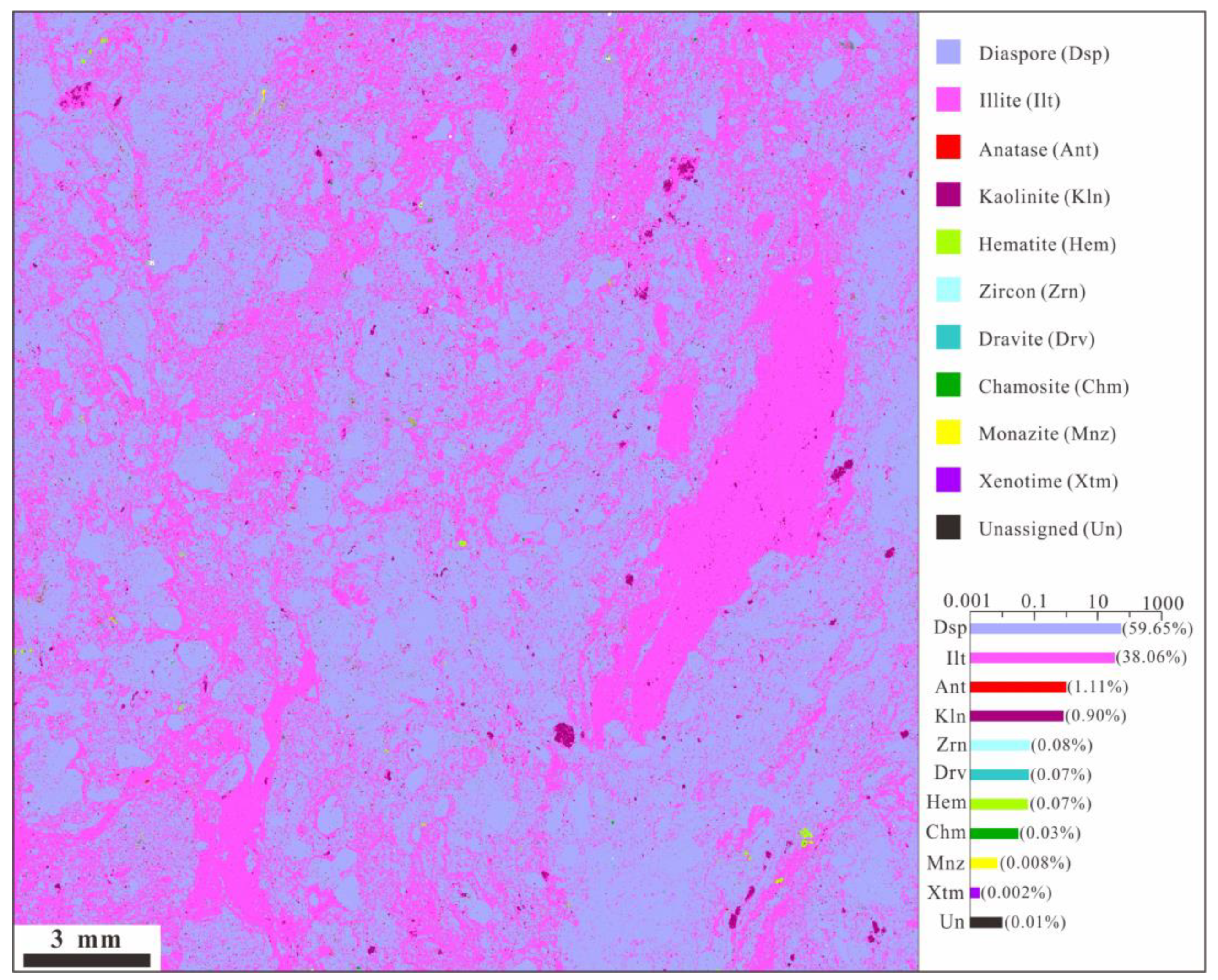 Minerals 13 00320 g005 Minerals 13 00320 g005