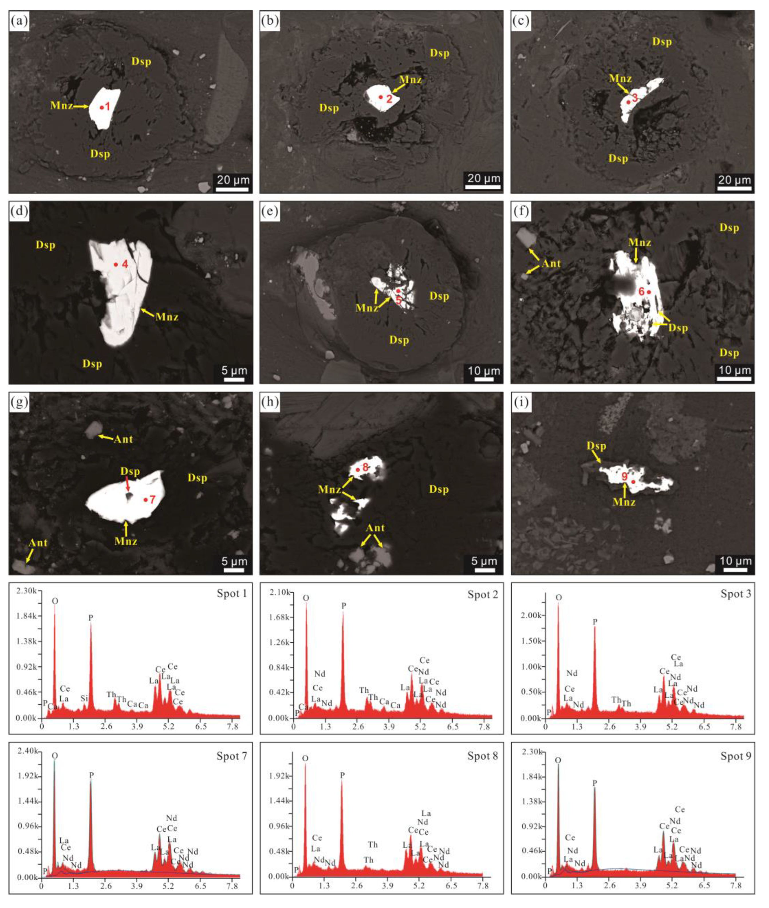 Minerals 13 00320 g009 Minerals 13 00320 g009