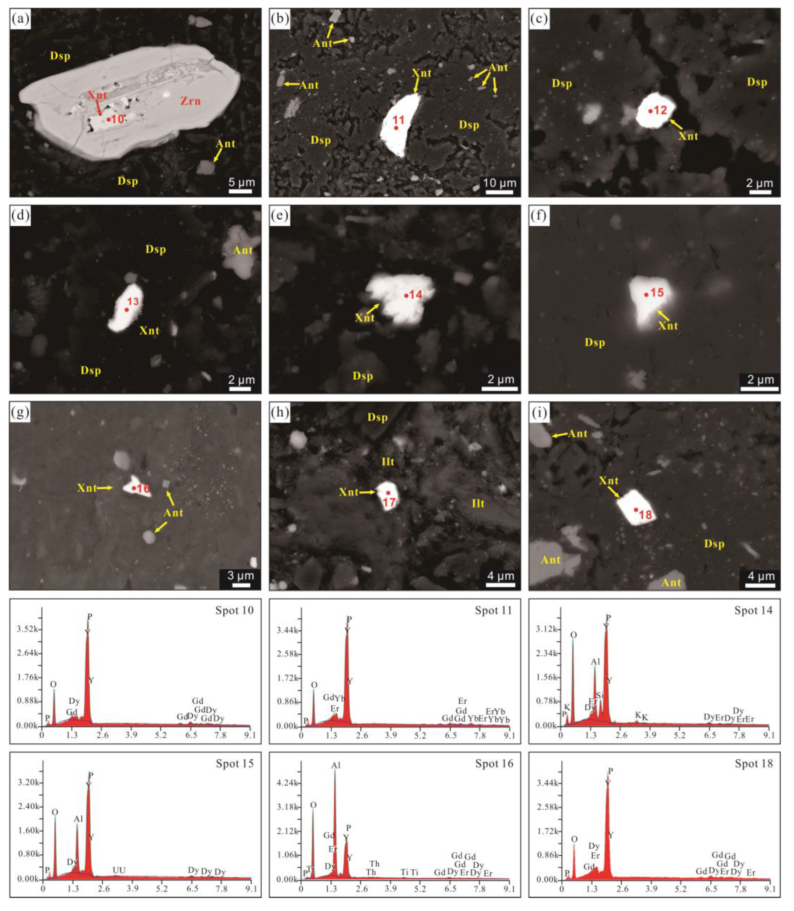 Minerals 13 00320 g010 Minerals 13 00320 g010