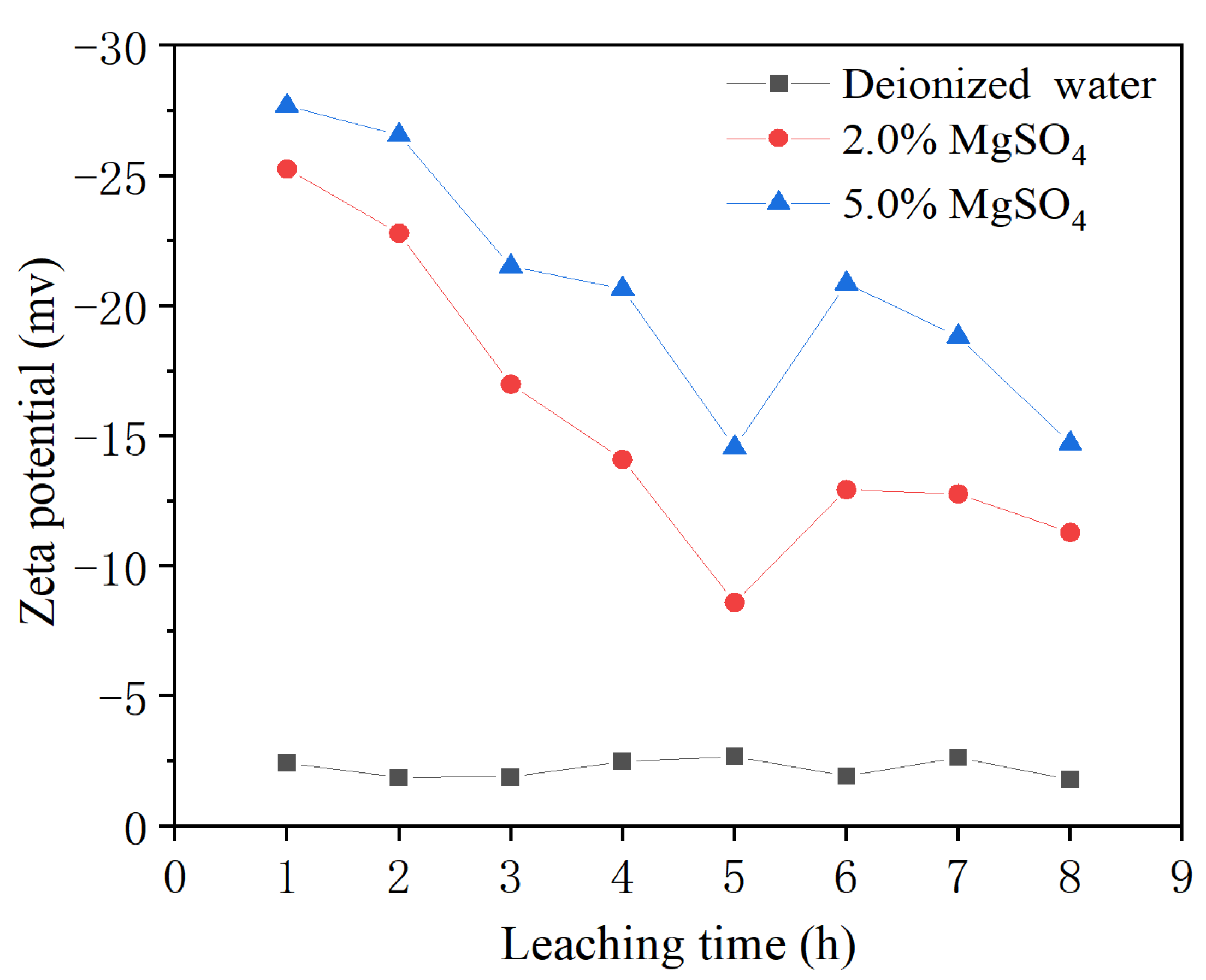 Minerals 13 00322 g004 Minerals 13 00322 g004