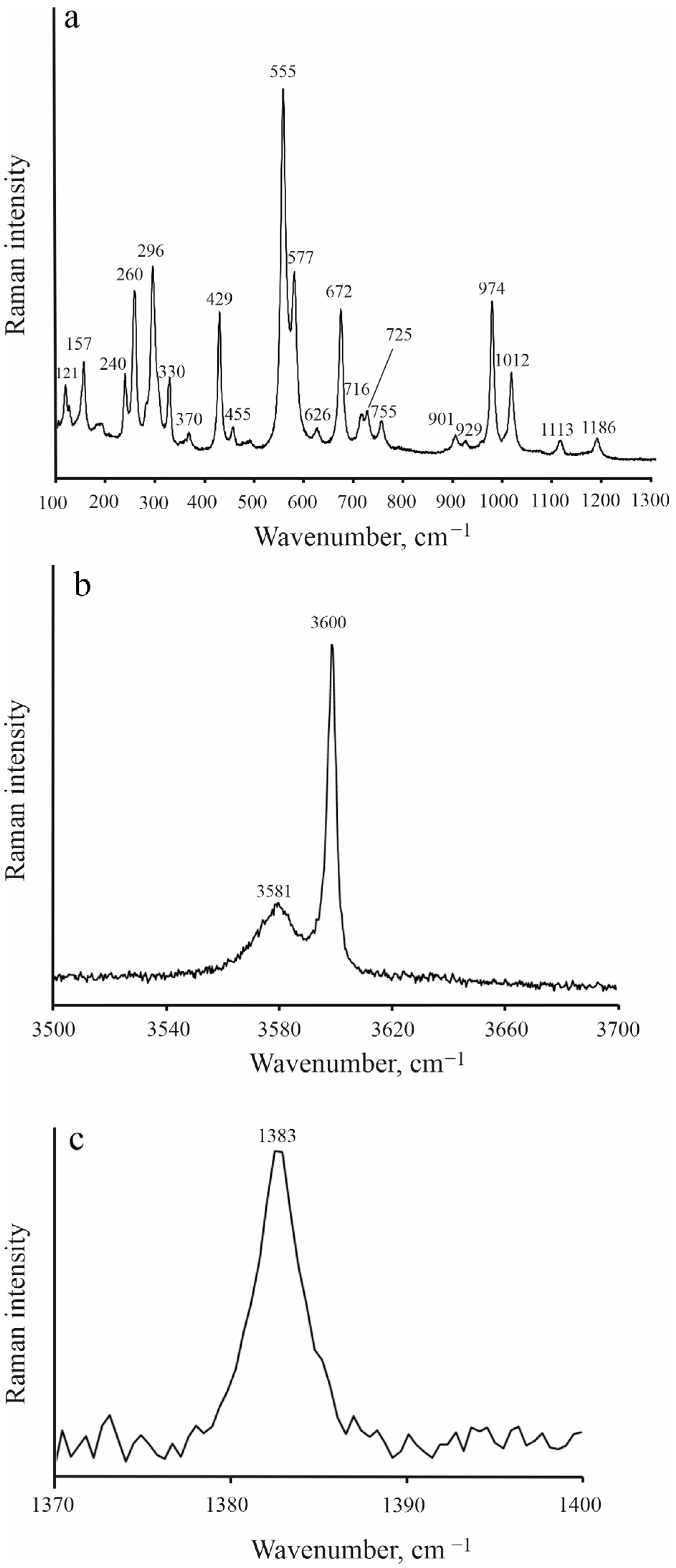 Minerals 13 00323 g003