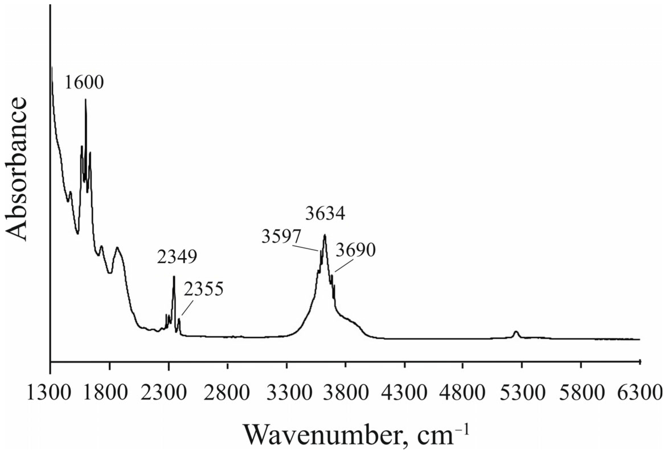 Minerals 13 00323 g004