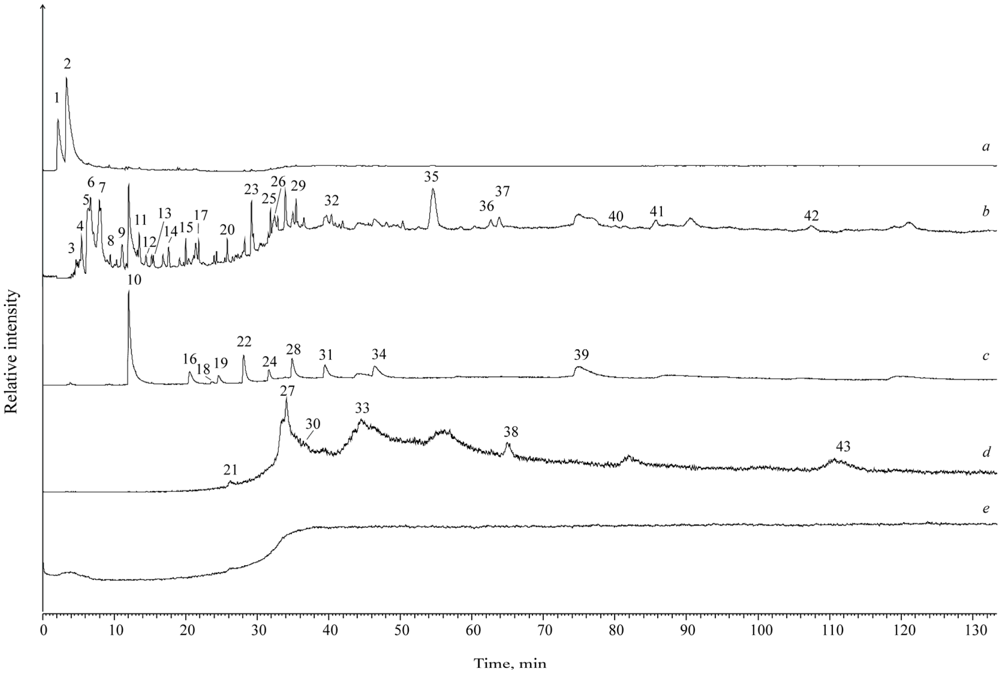 Minerals 13 00323 g005