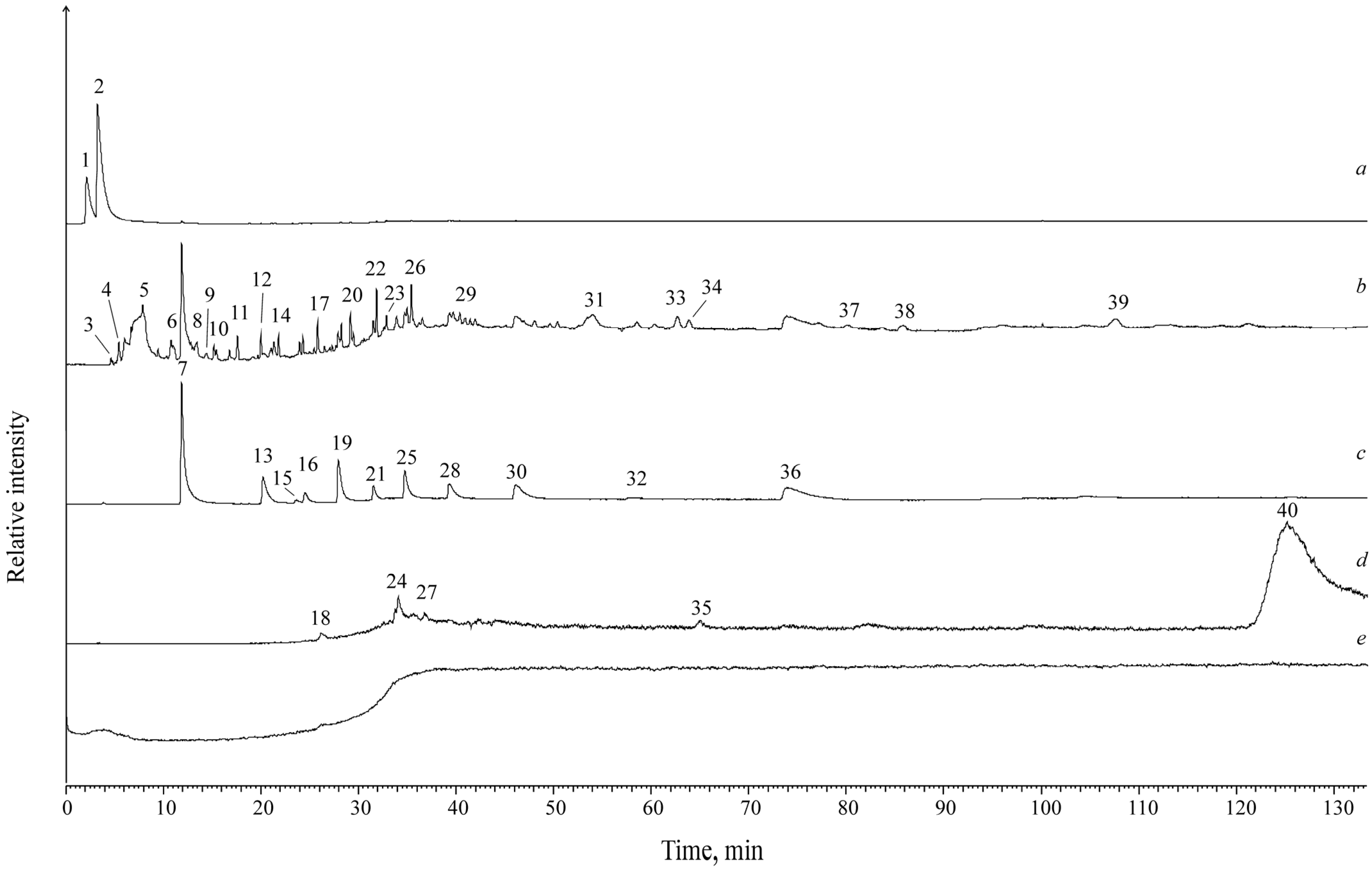 Minerals 13 00323 g006