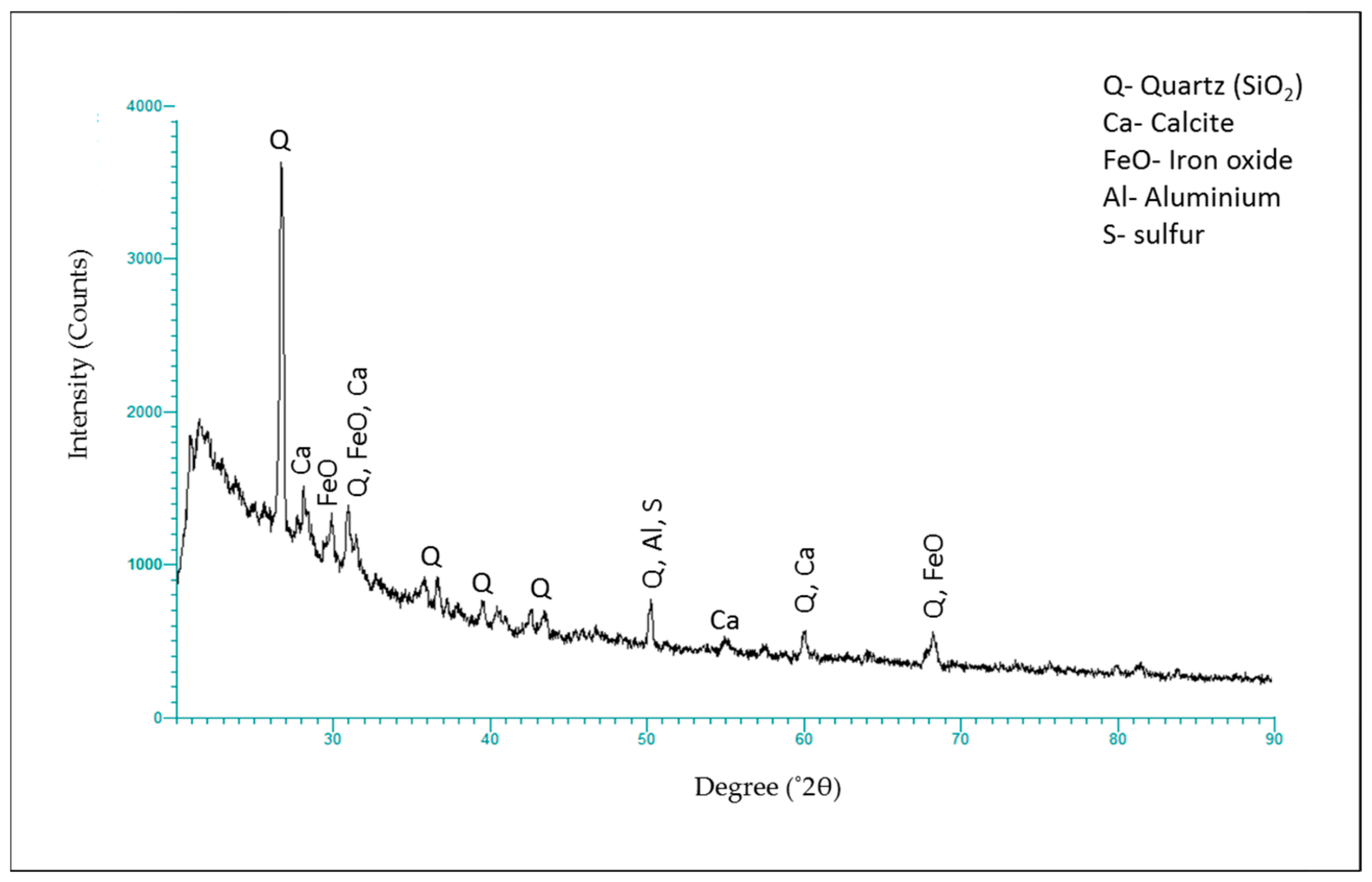 Minerals 13 00324 g007
