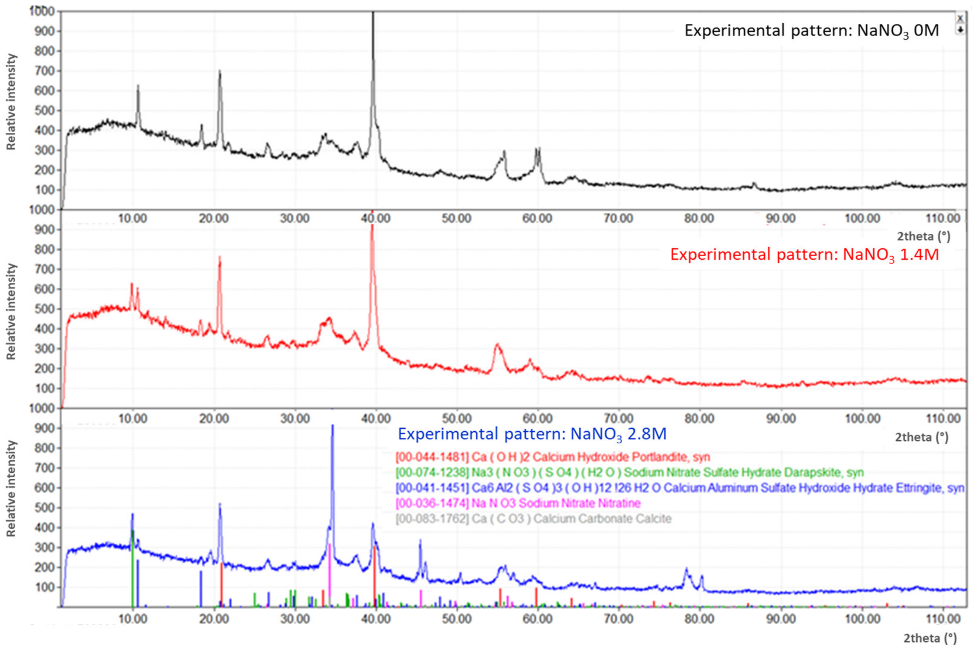 Minerals 13 00325 g003