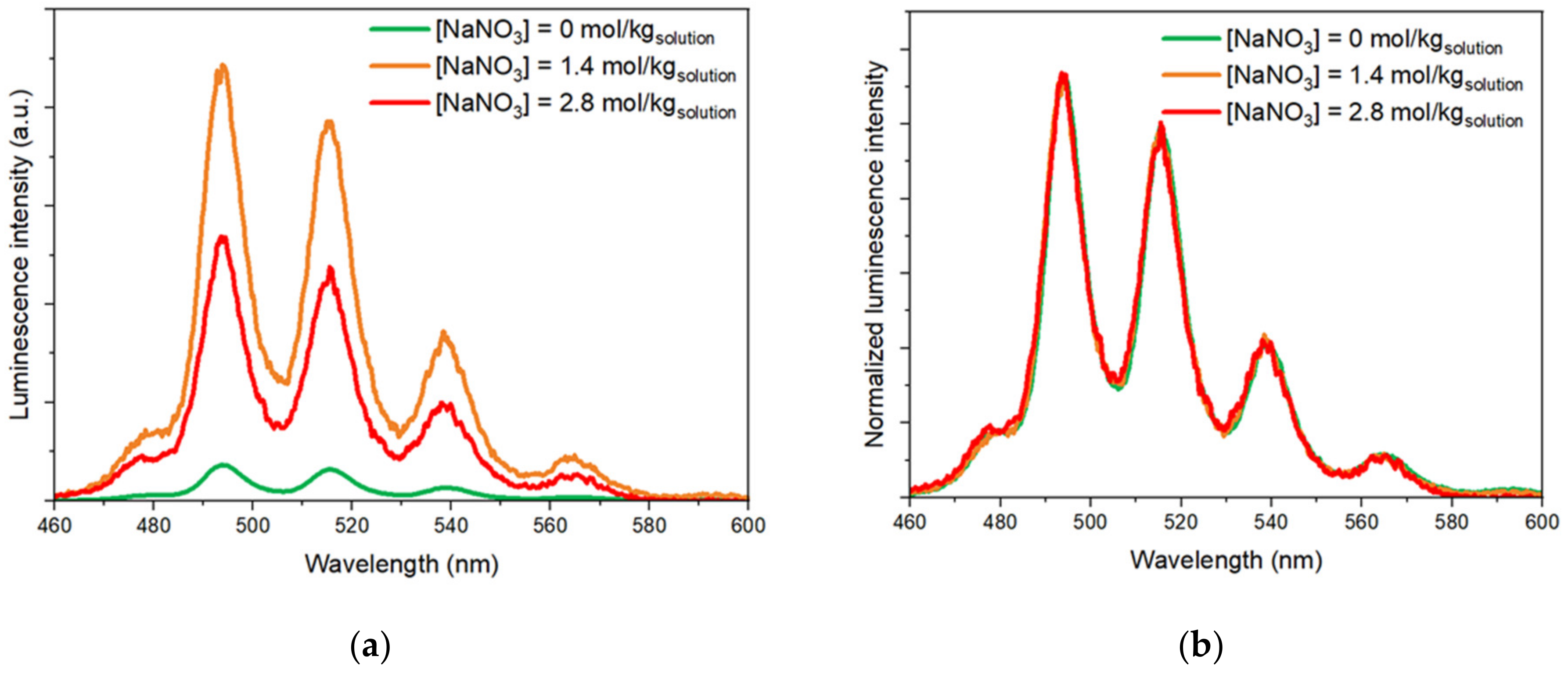 Minerals 13 00325 g004