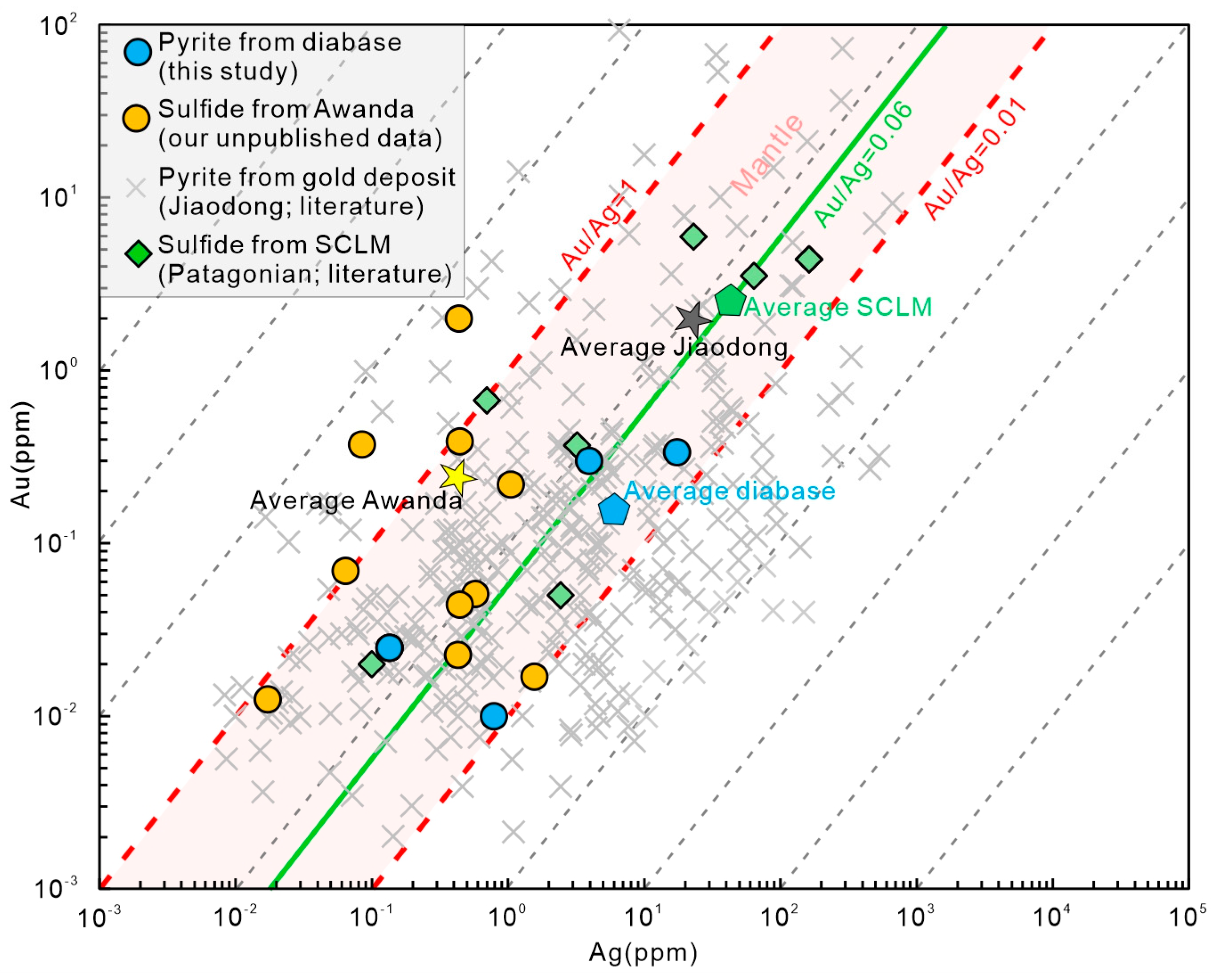 Minerals 13 00326 g008