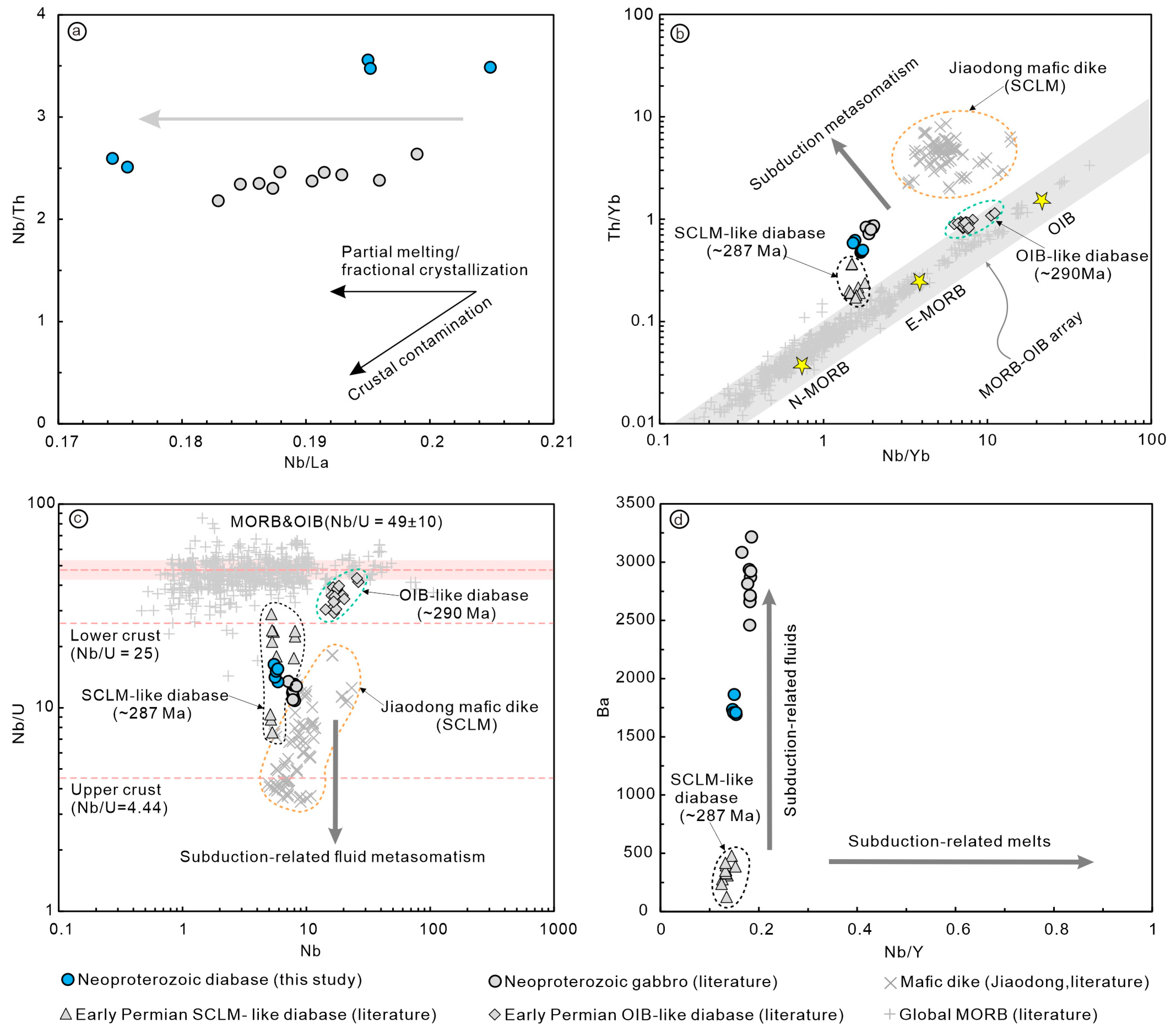 Minerals 13 00326 g010