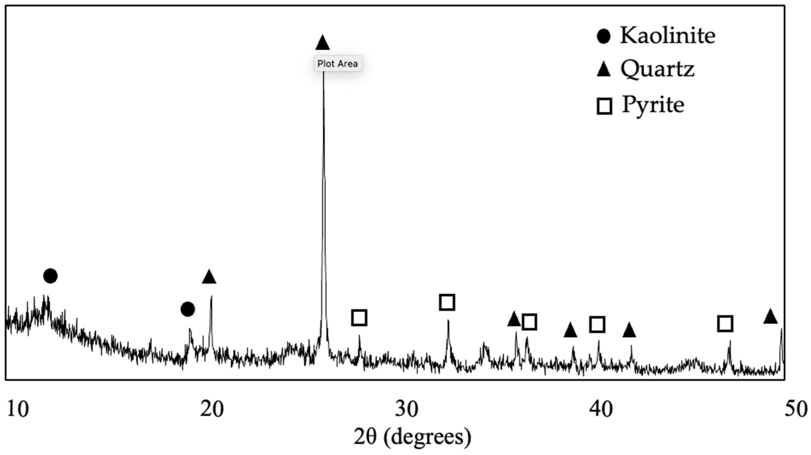 Minerals 13 00327 g002
