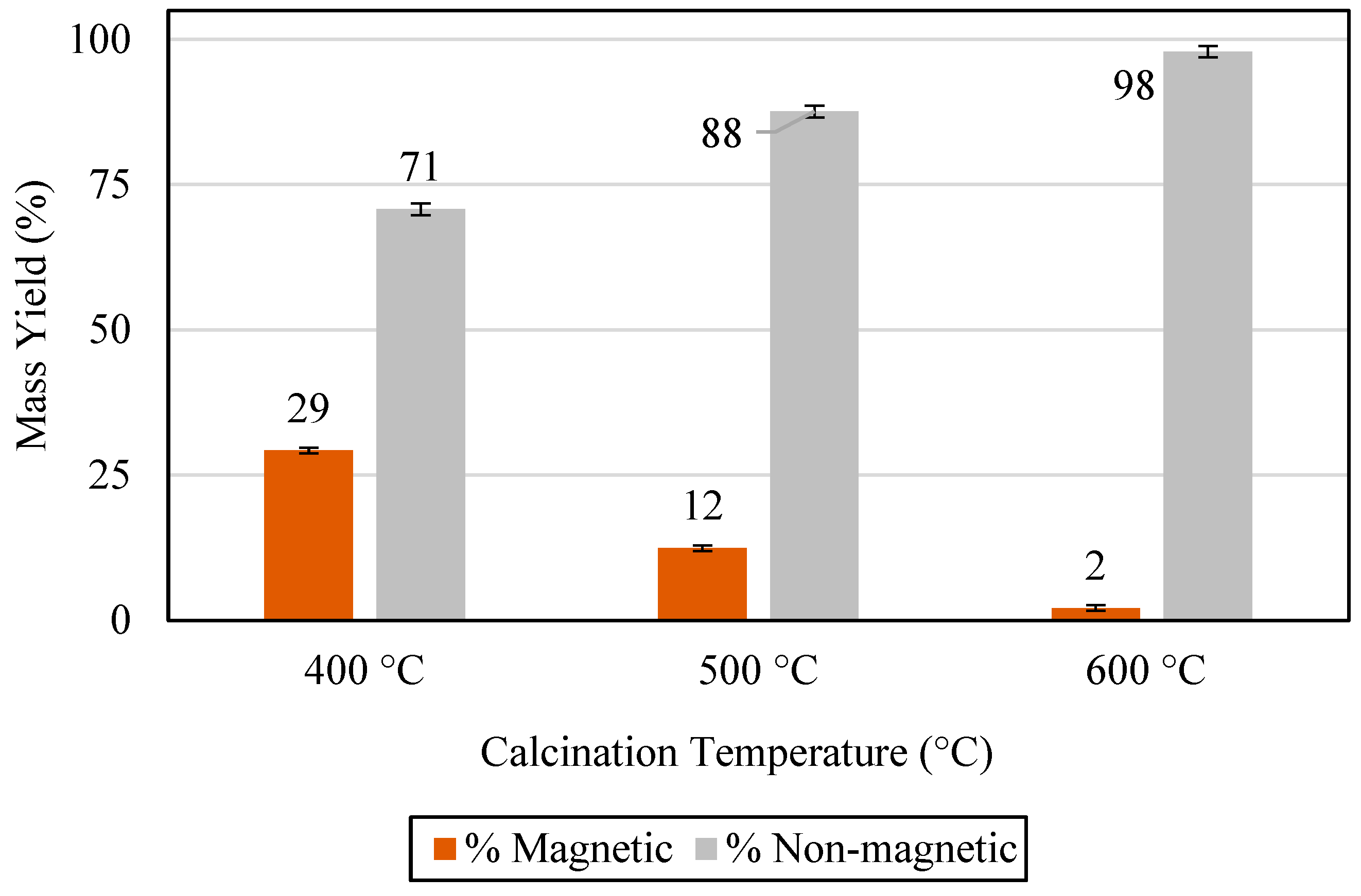 Minerals 13 00327 g005
