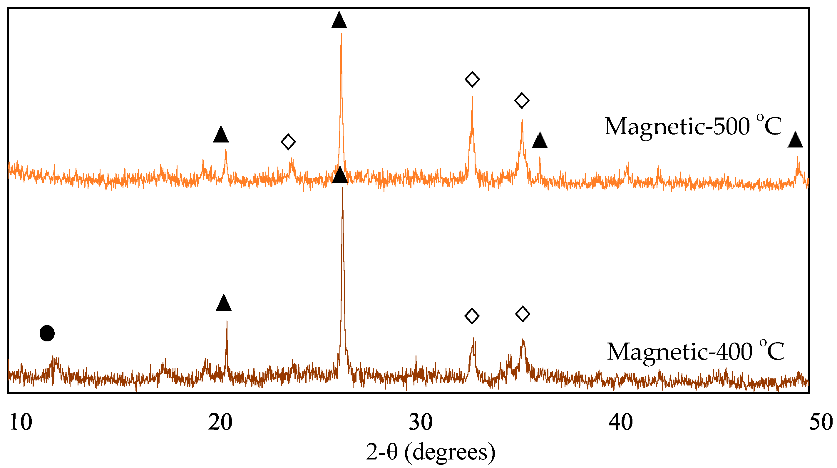 Minerals 13 00327 g007