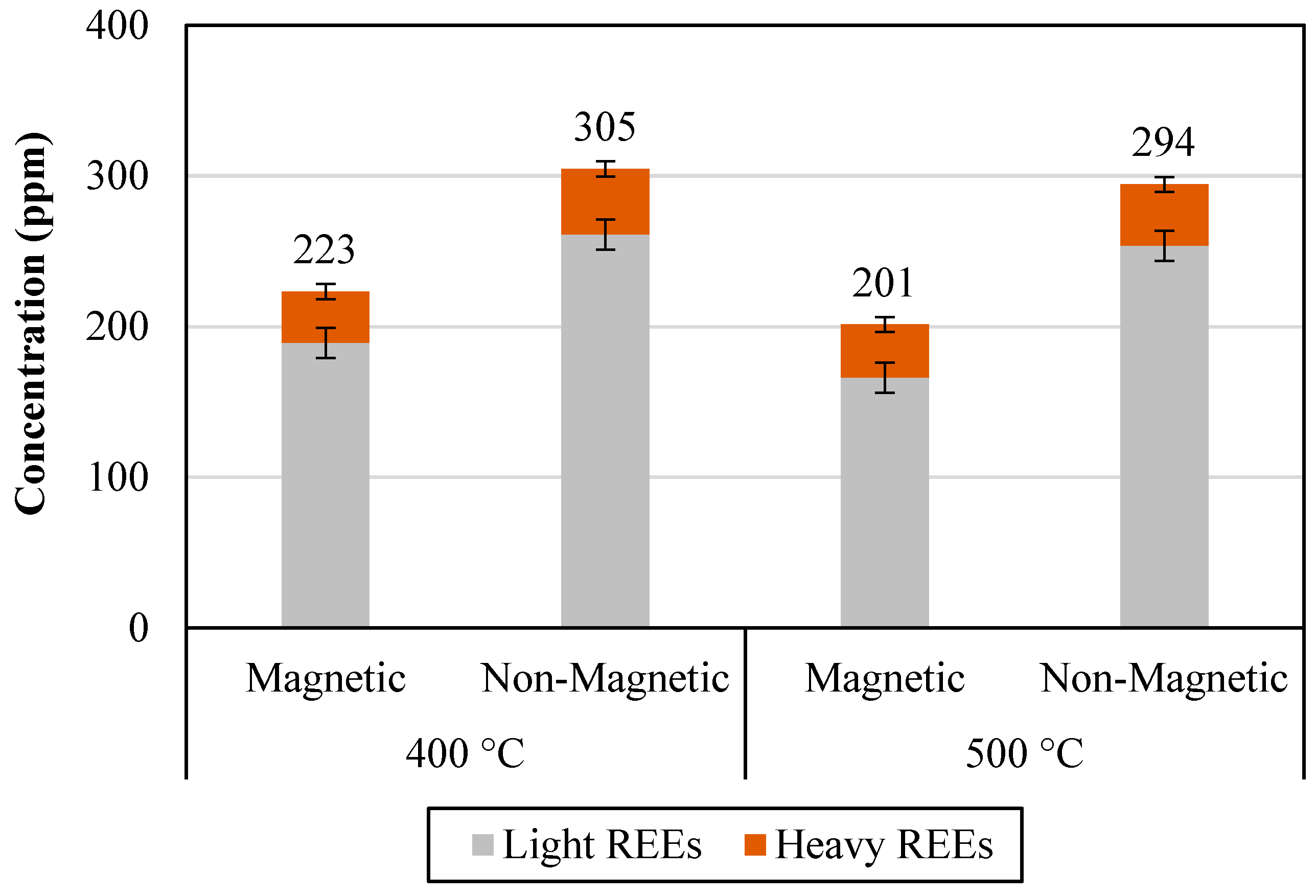 Minerals 13 00327 g009