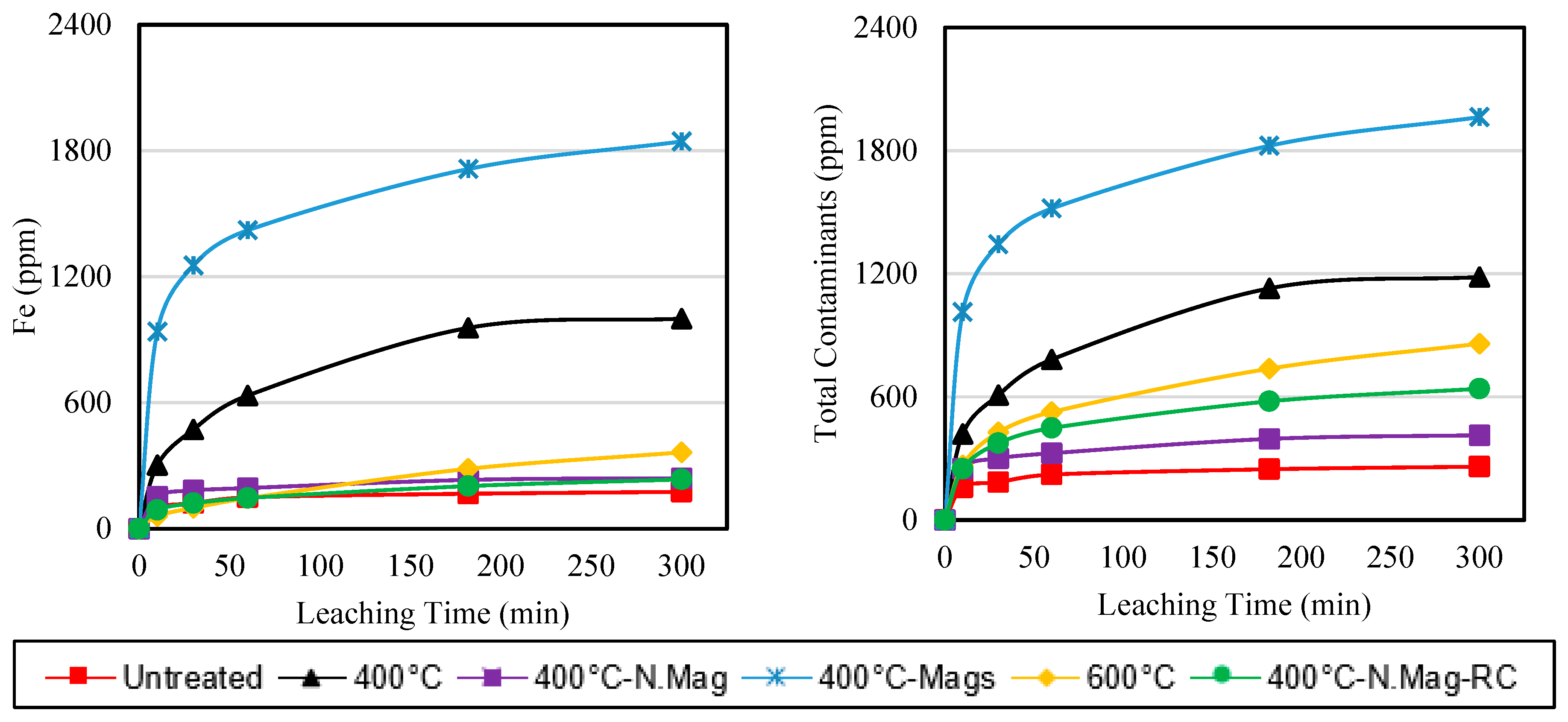 Minerals 13 00327 g010b