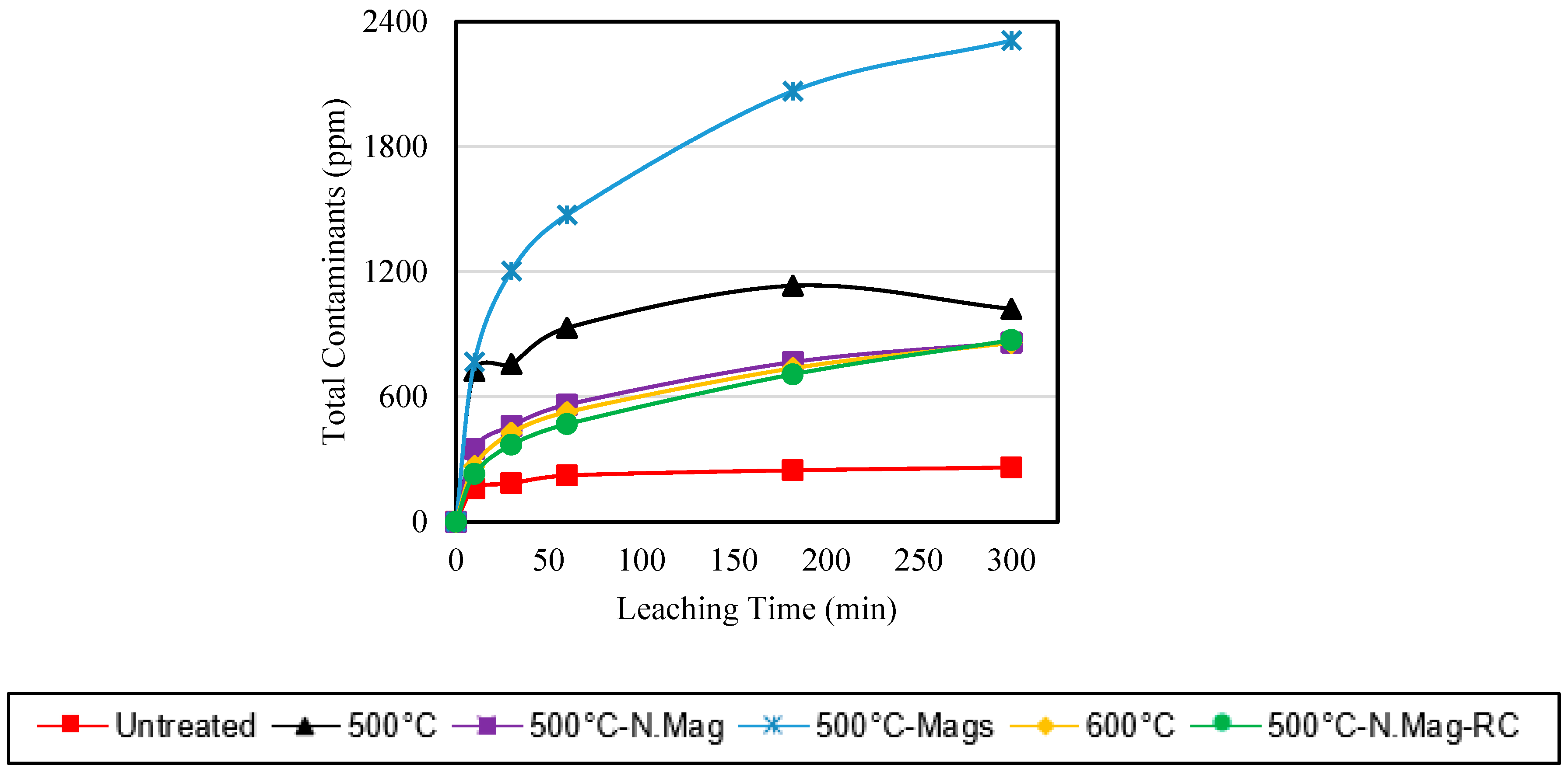 Minerals 13 00327 g011c