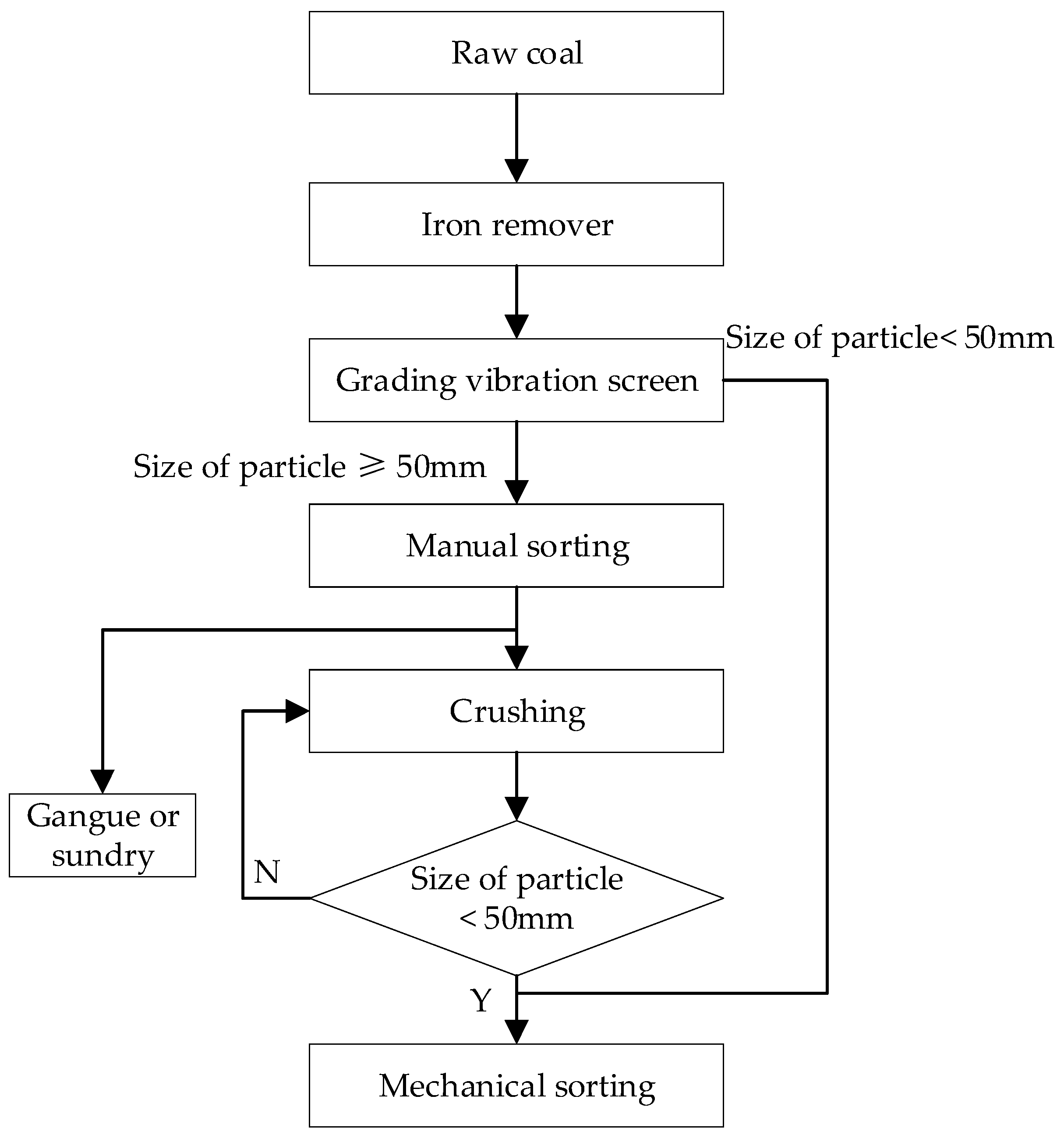 Minerals 13 00329 g001