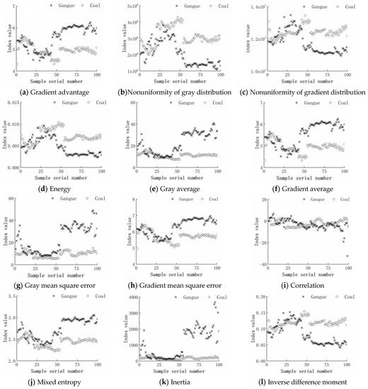 Minerals 13 00329 g0a1 550