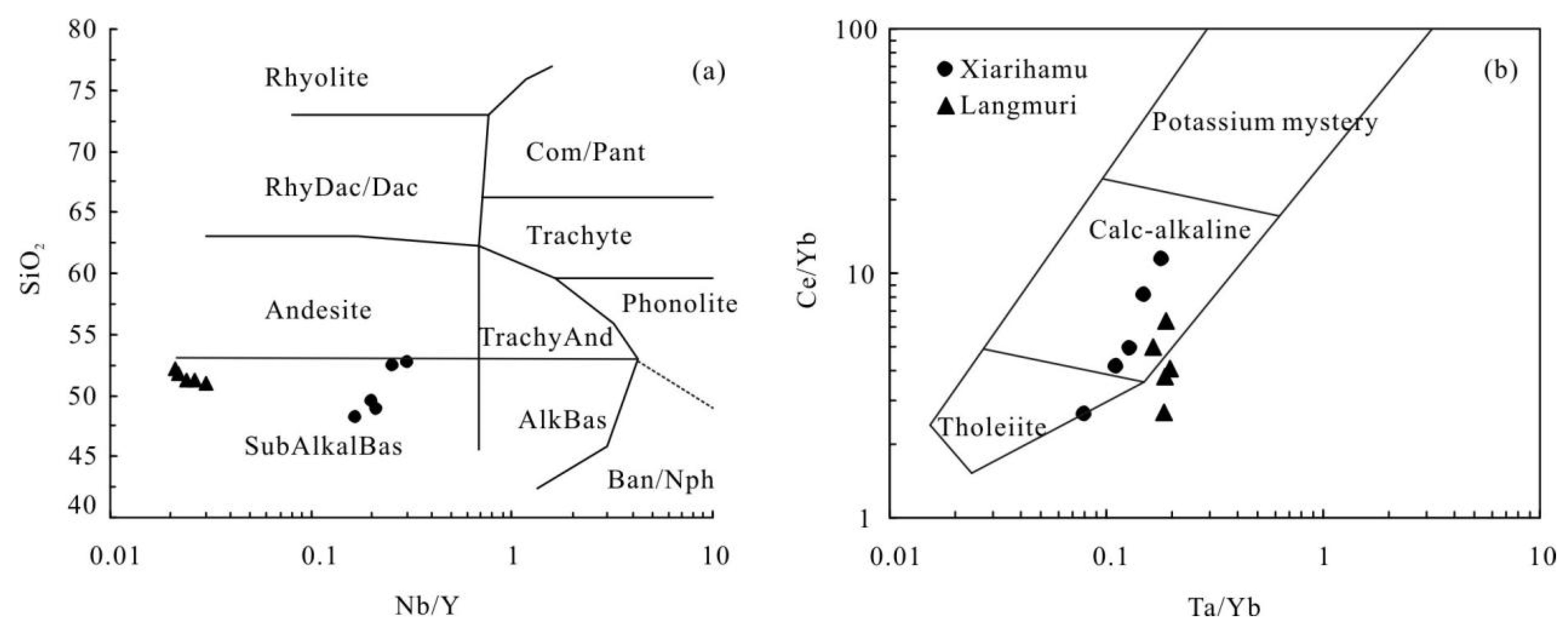 Minerals 13 00330 g004
